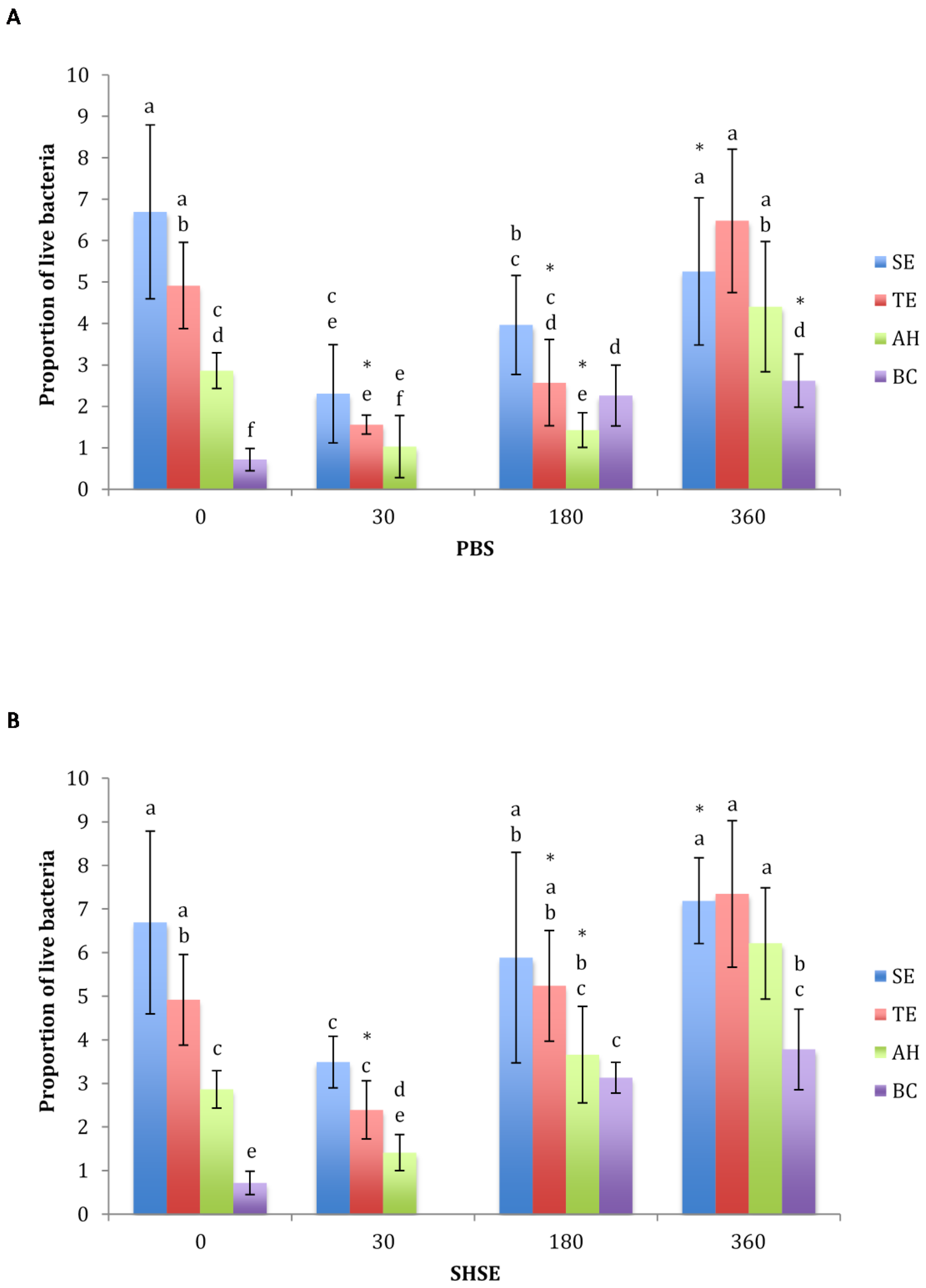 Dentistry 10 00033 g003