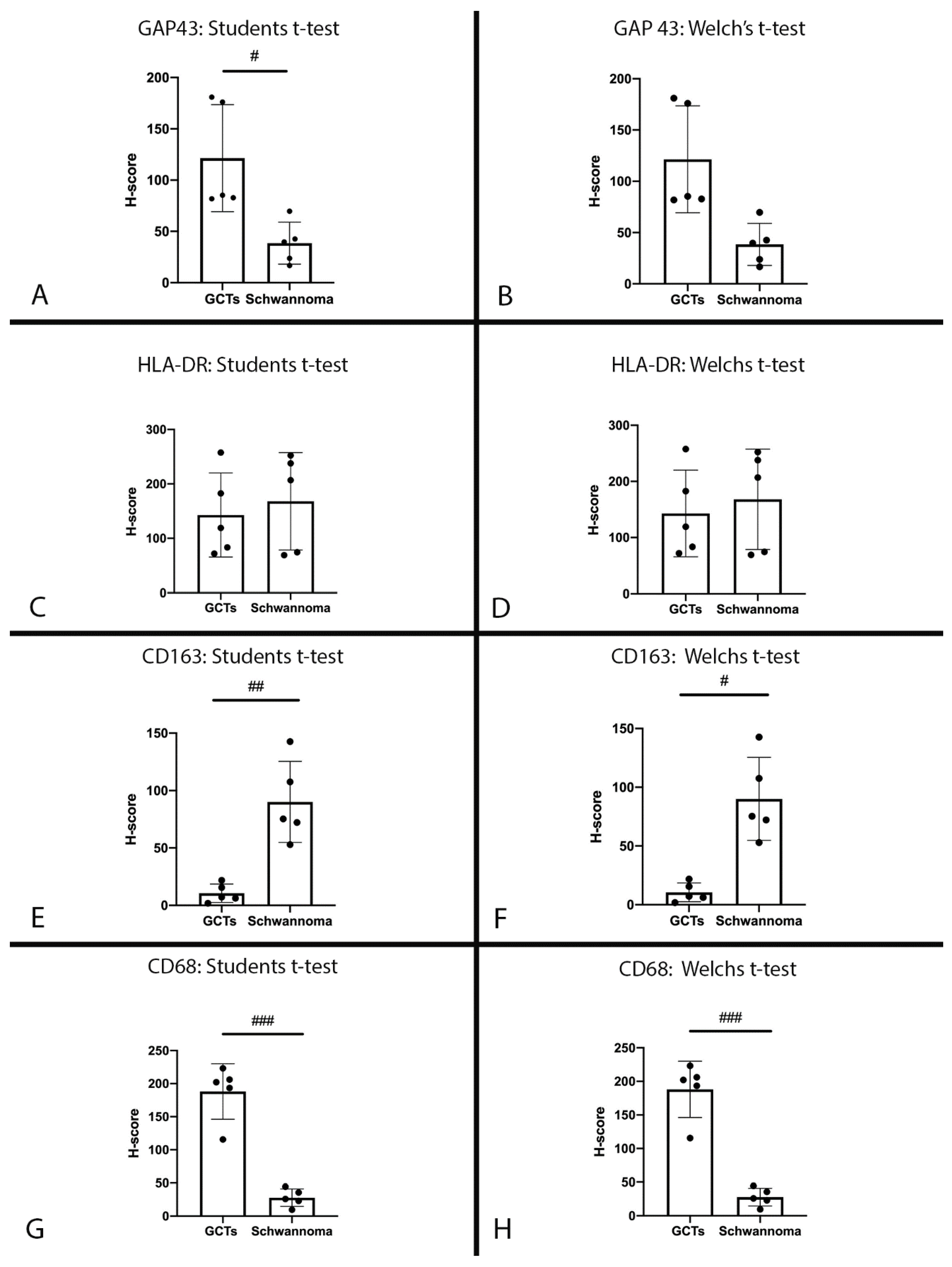 Dentistry 10 00038 g003