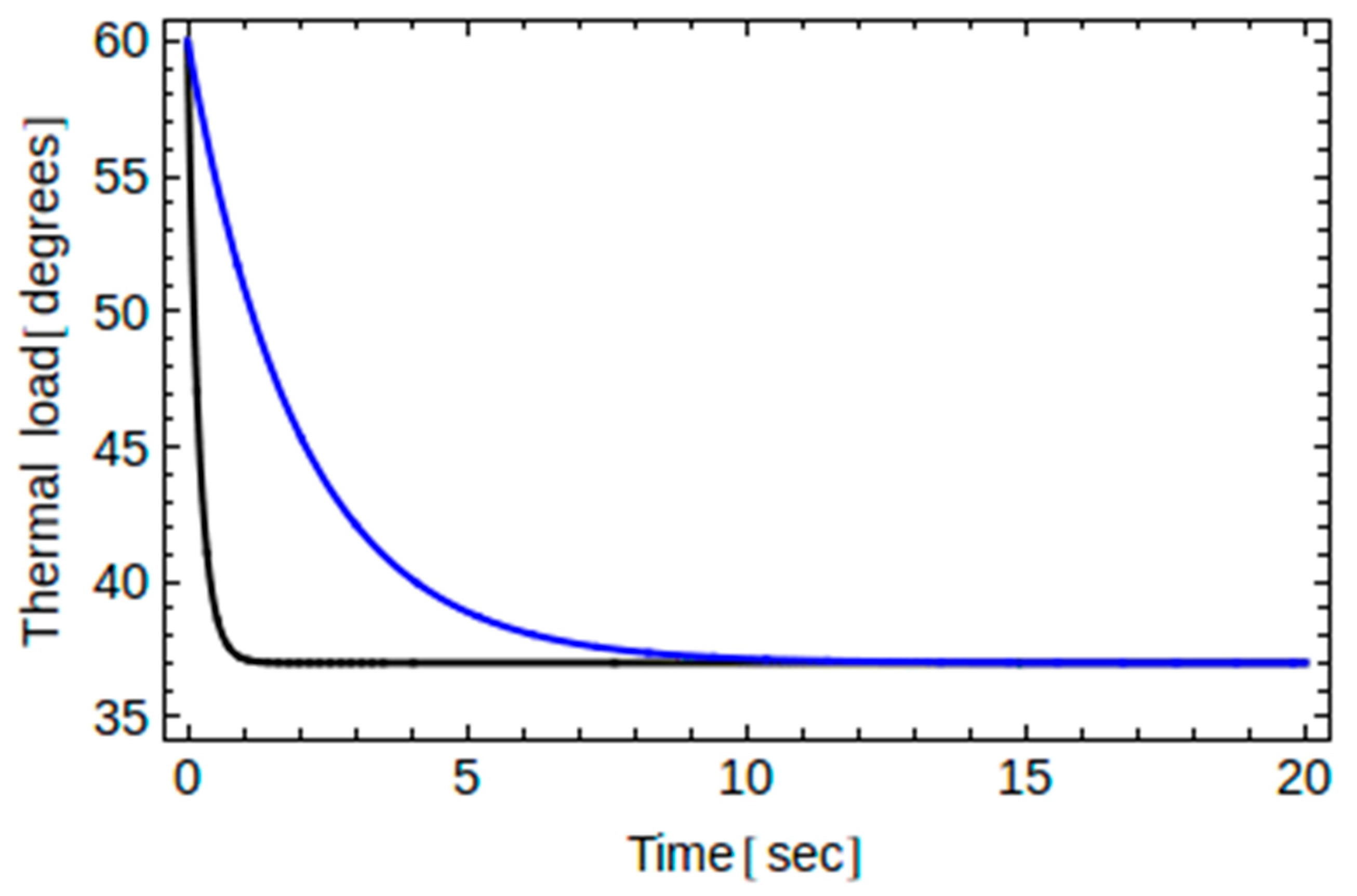 Dentistry 10 00043 g002