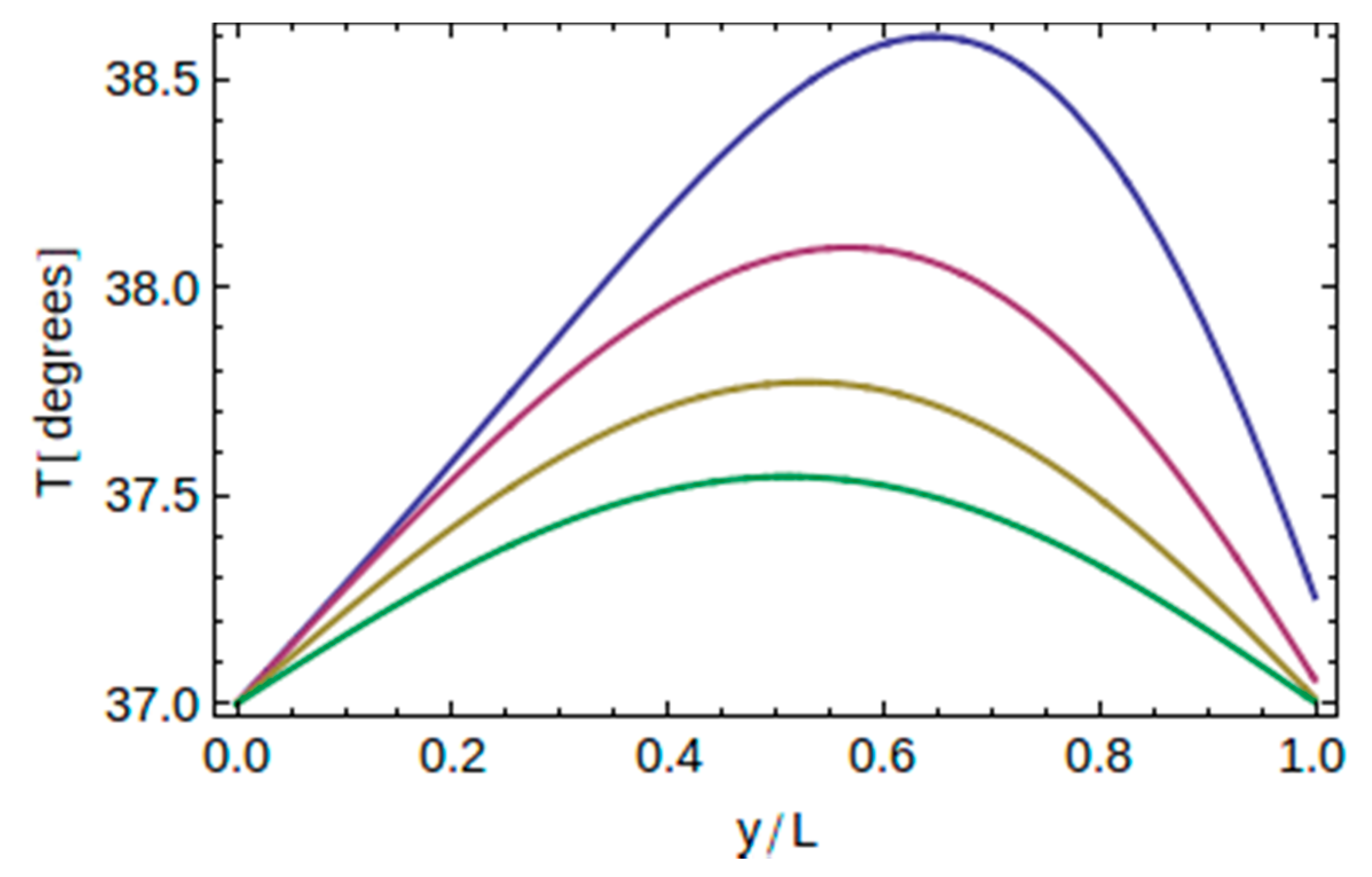 Dentistry 10 00043 g003