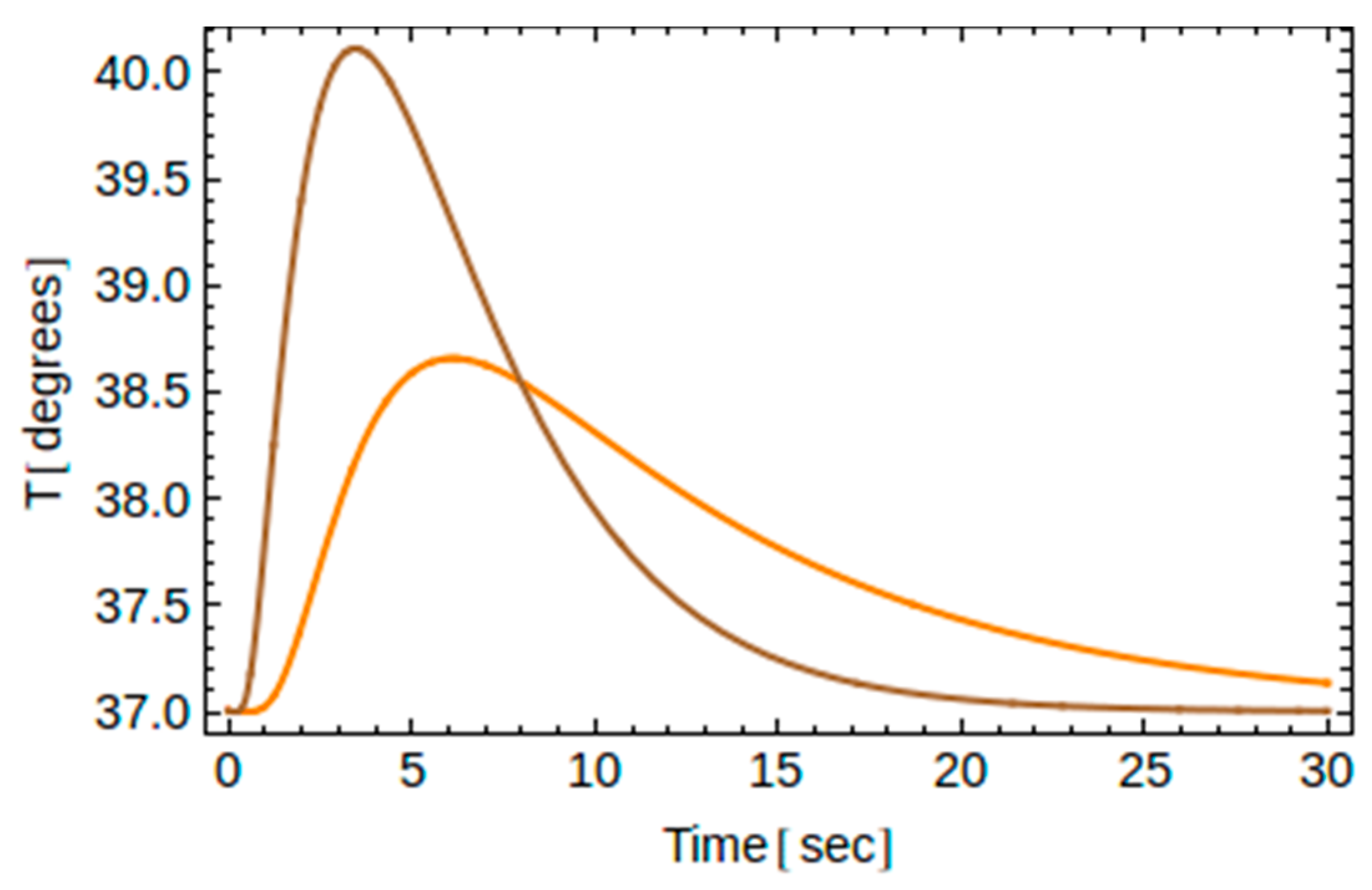 Dentistry 10 00043 g005