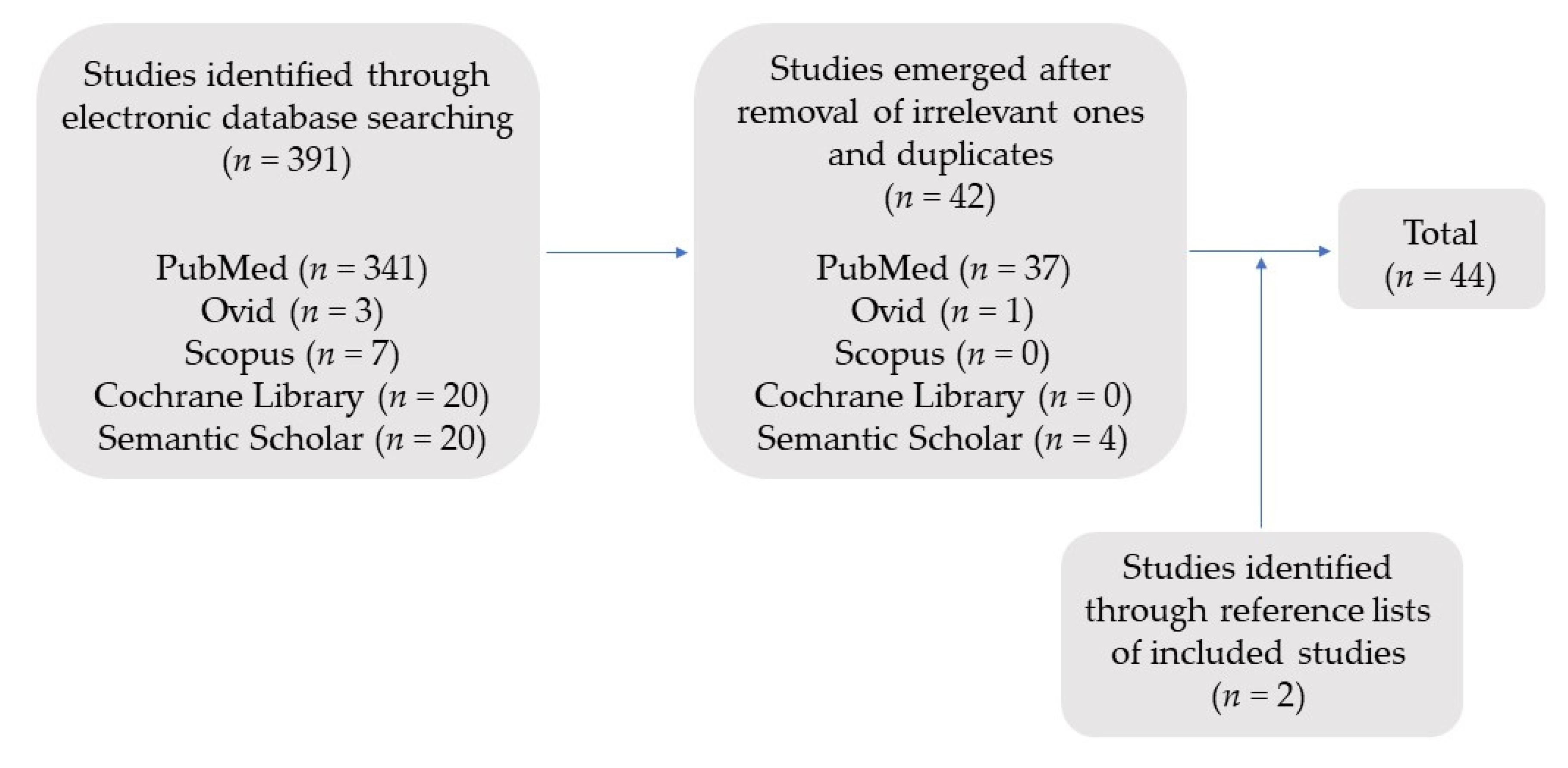 Dentistry 10 00048 g001 Dentistry 10 00048 g001