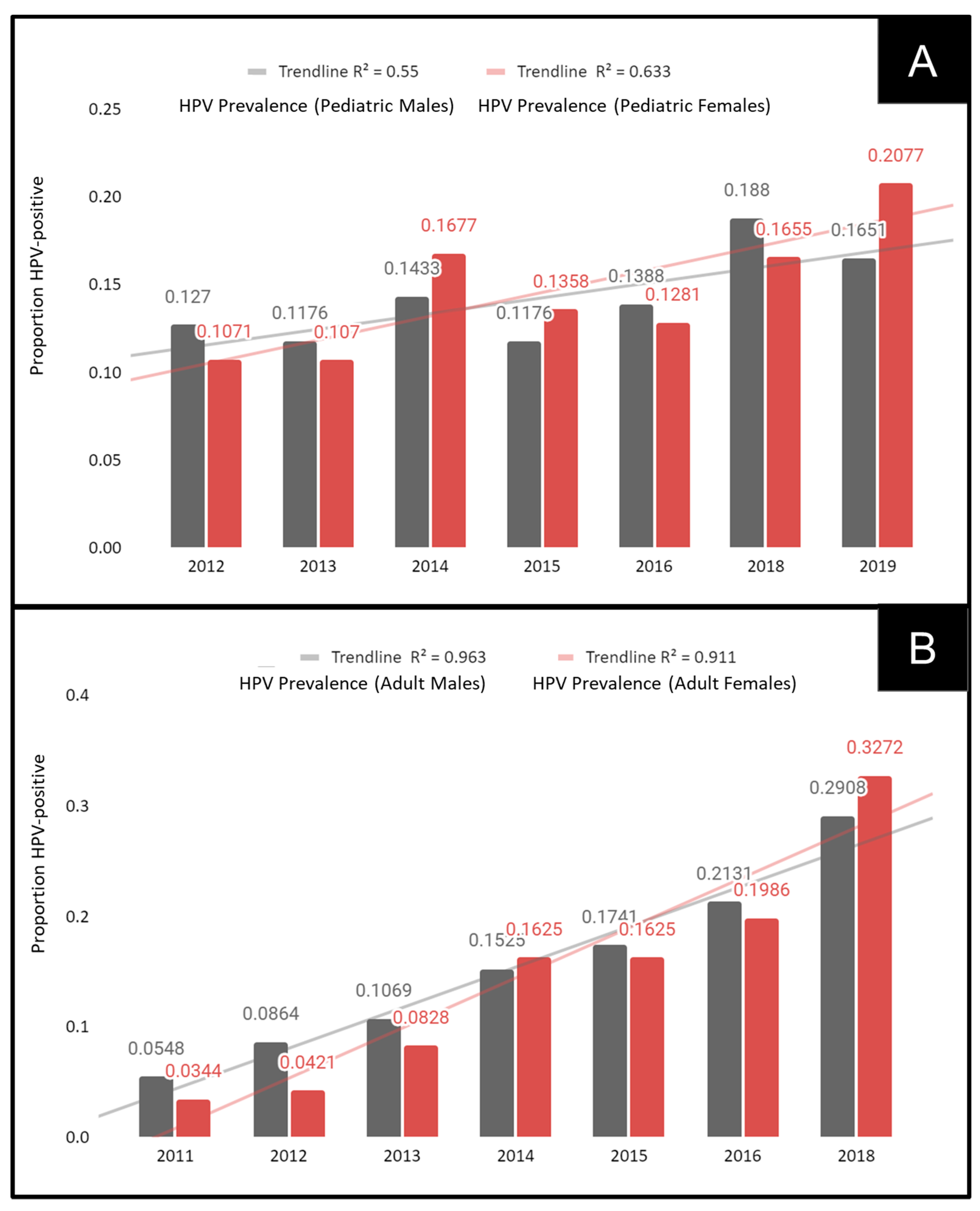 Dentistry 10 00054 g003
