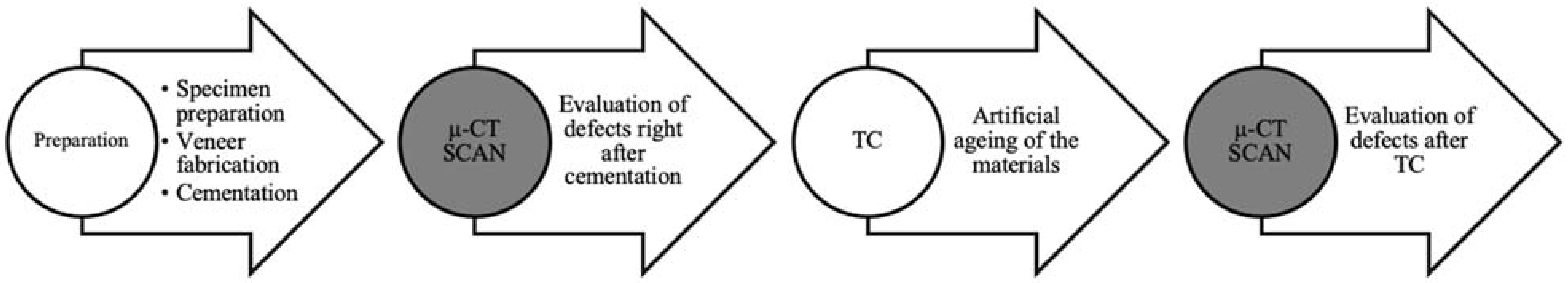 Dentistry 10 00055 g005