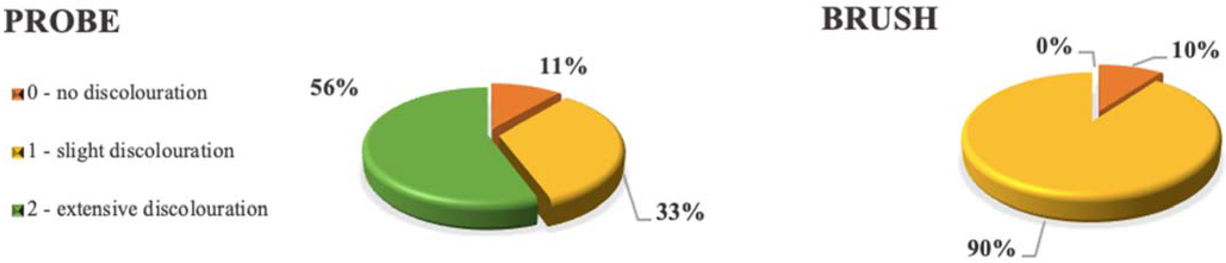 Dentistry 10 00055 g010