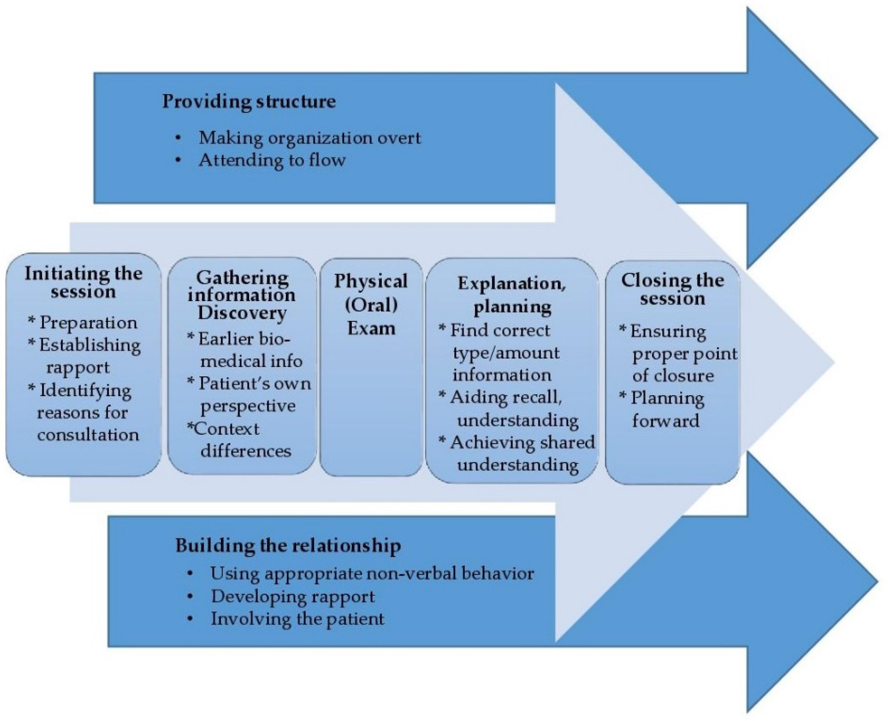 Dentistry 10 00057 g002