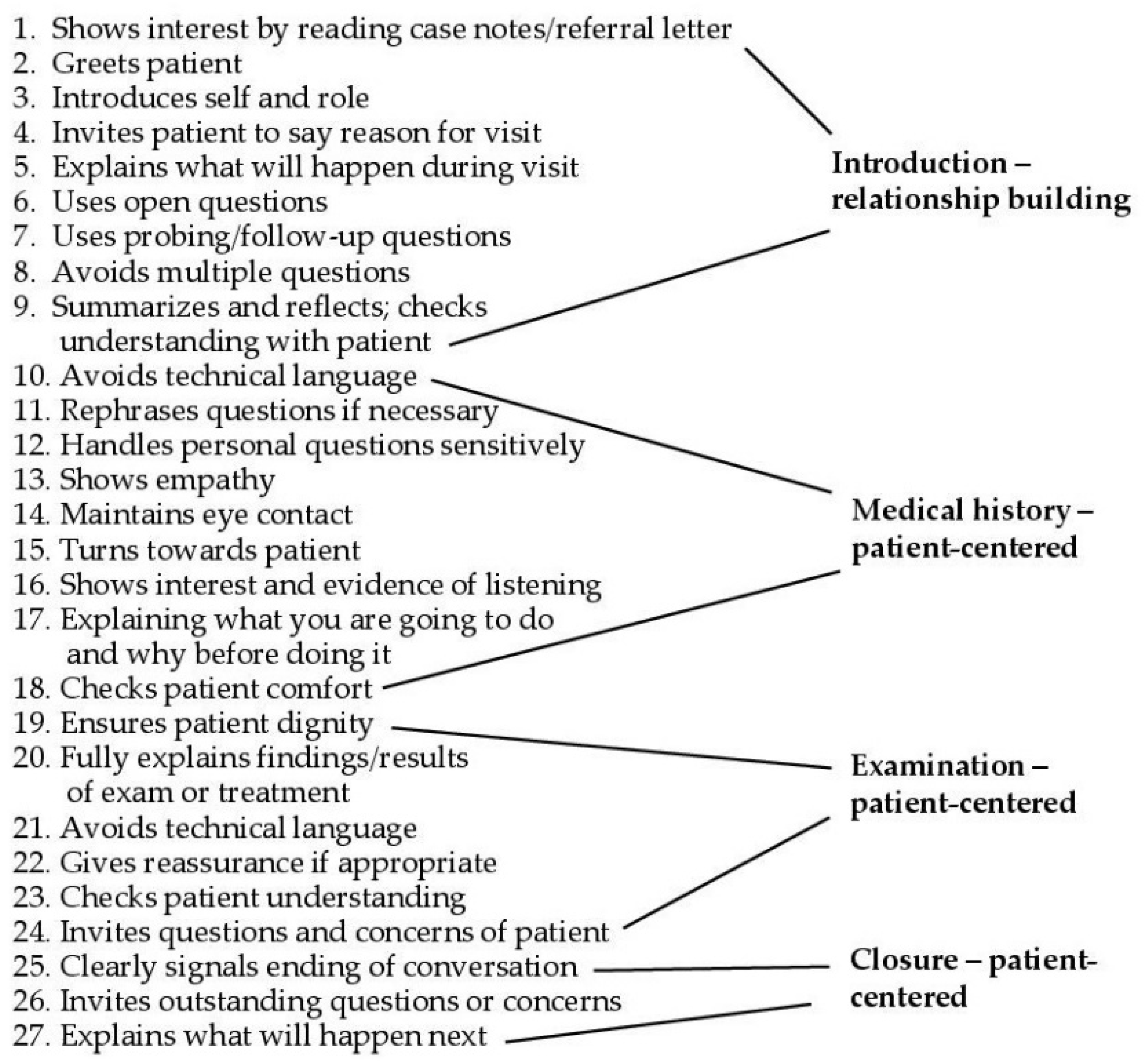 Dentistry 10 00057 g003