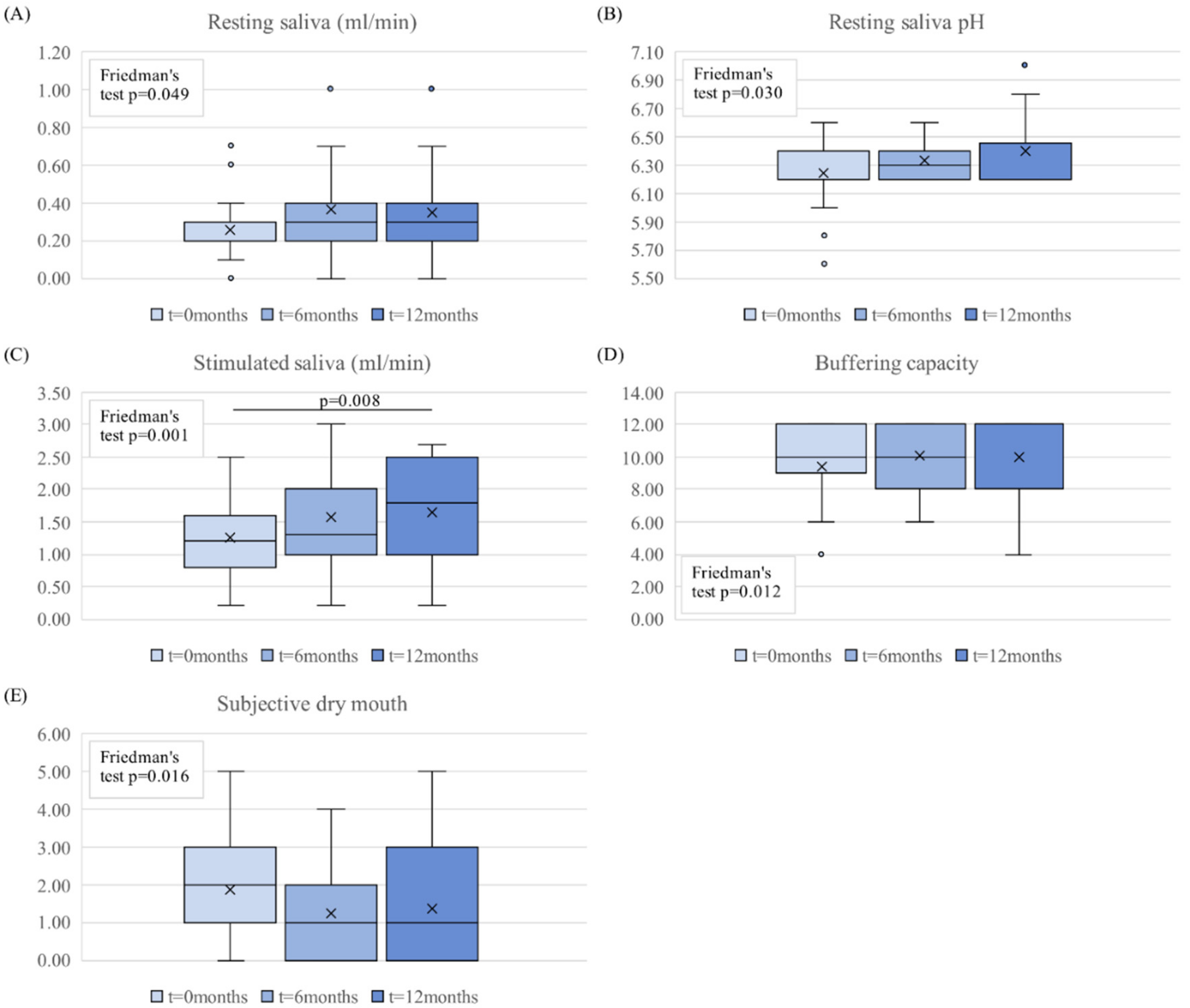 Dentistry 10 00069 g002