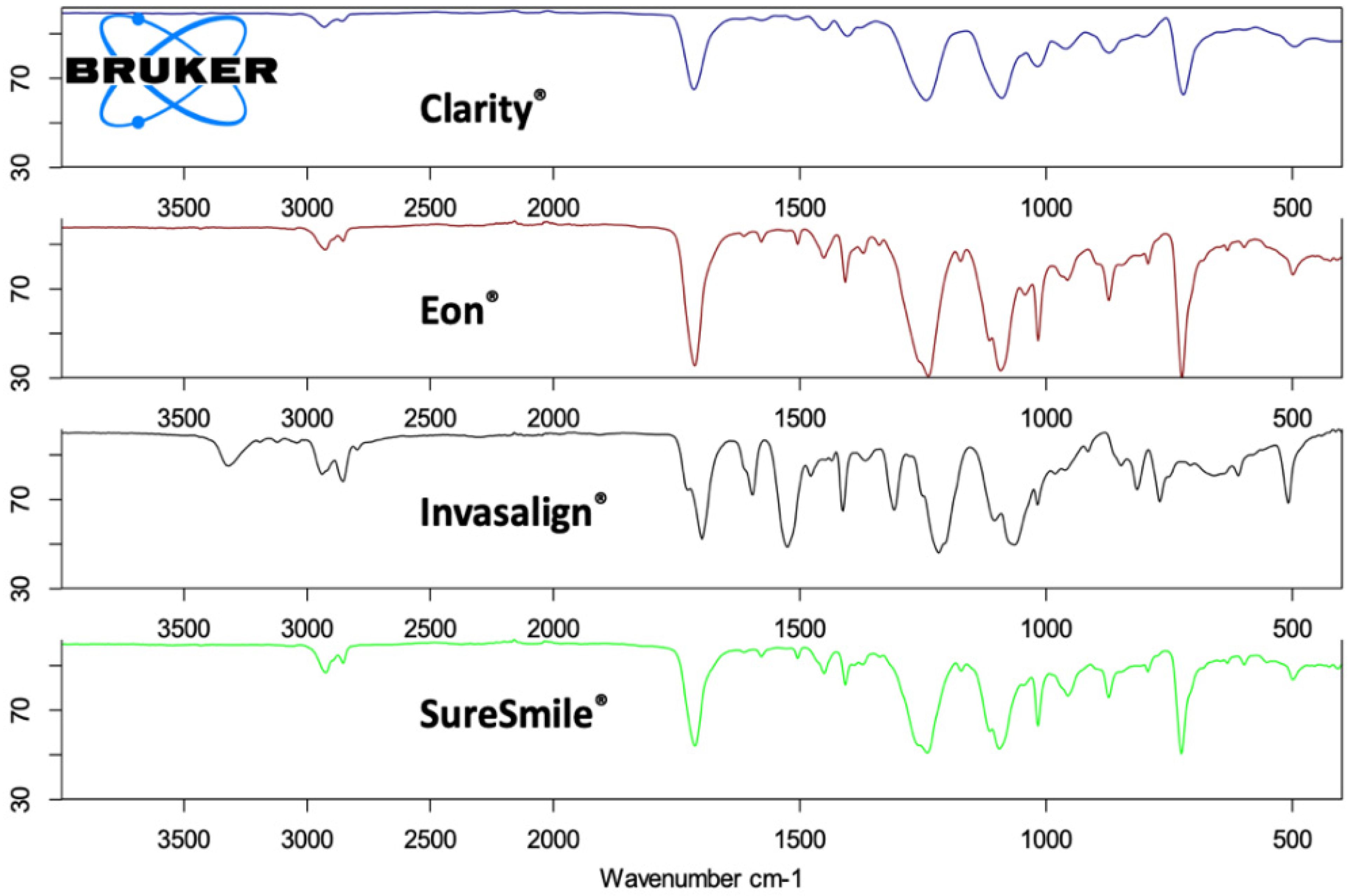 Dentistry 10 00073 g001