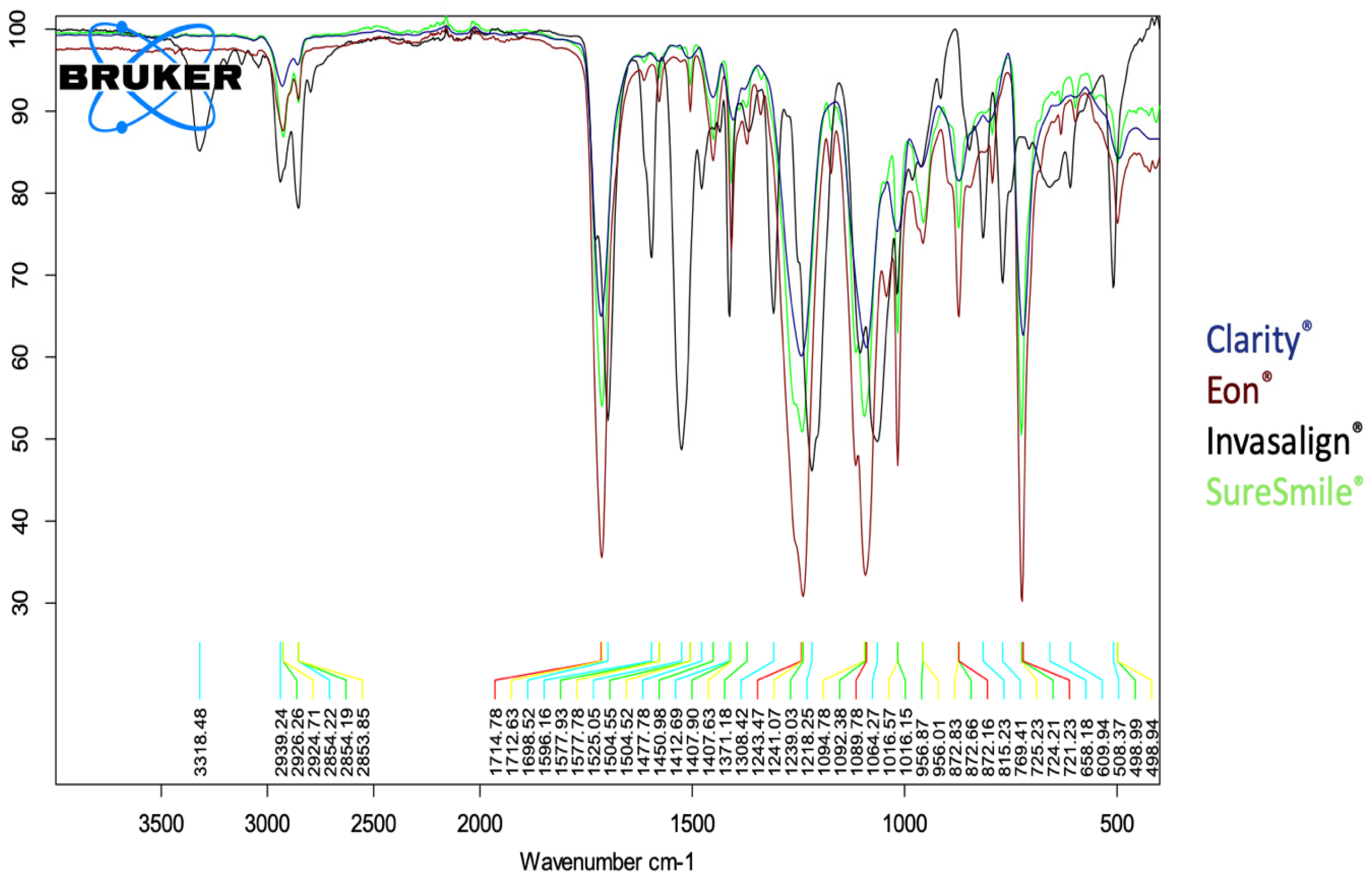 Dentistry 10 00073 g002