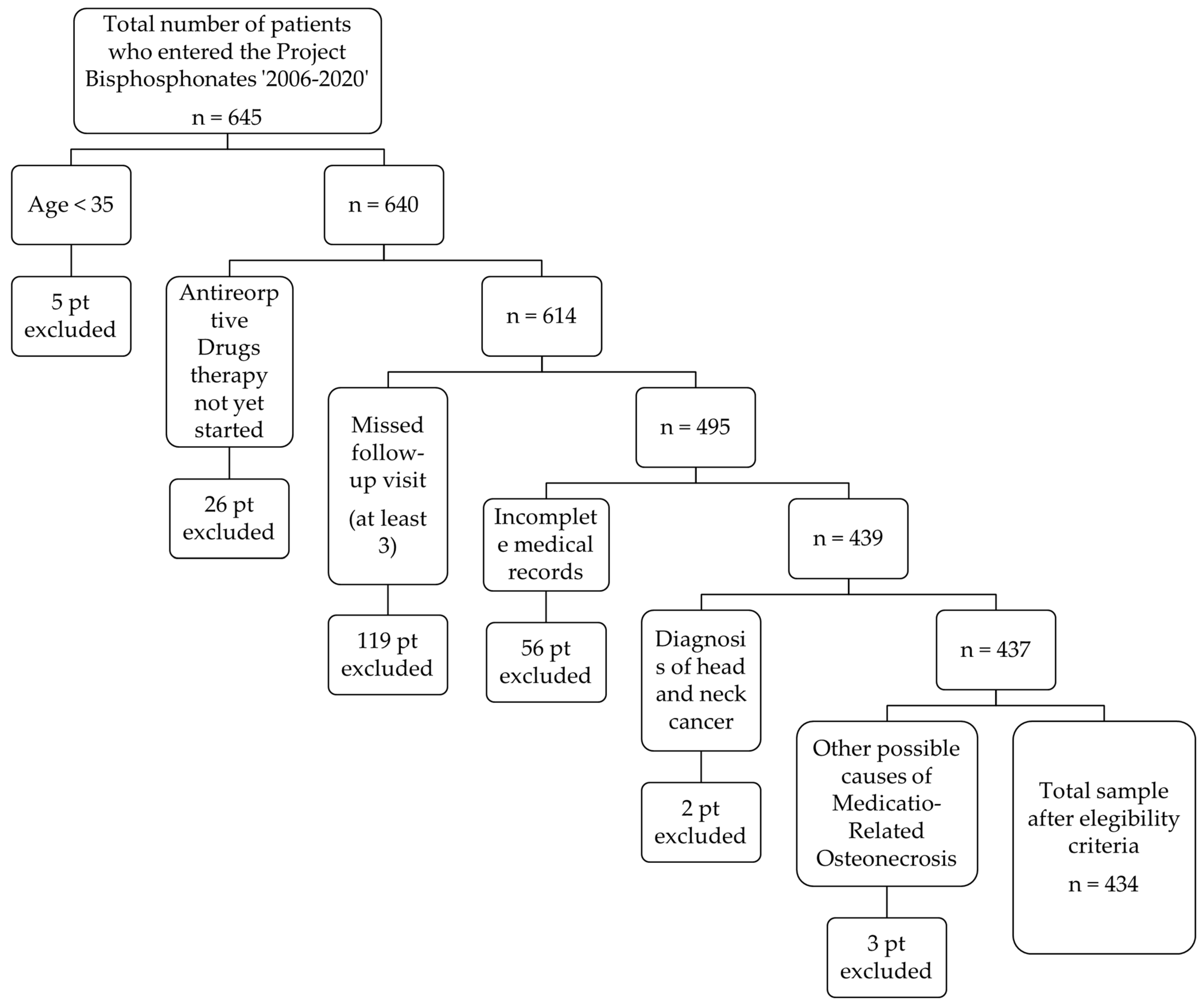 Dentistry 10 00089 g001