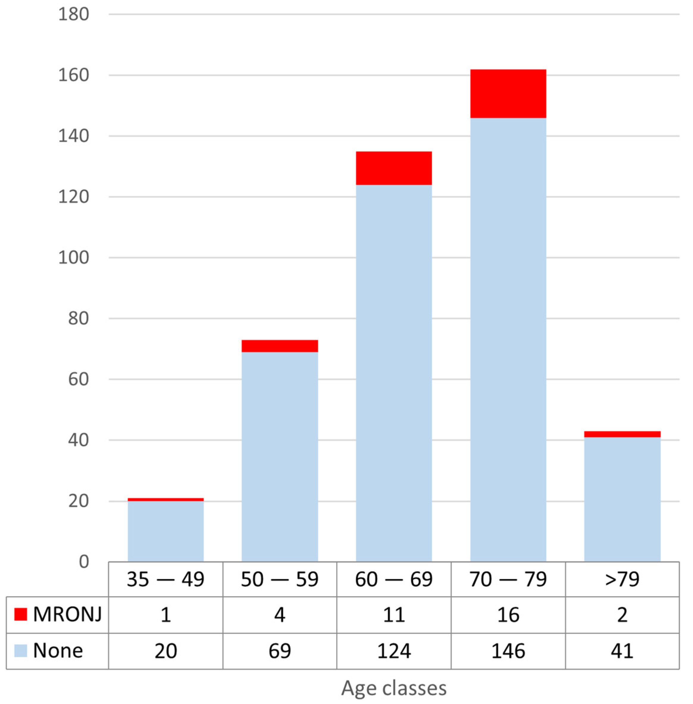 Dentistry 10 00089 g002