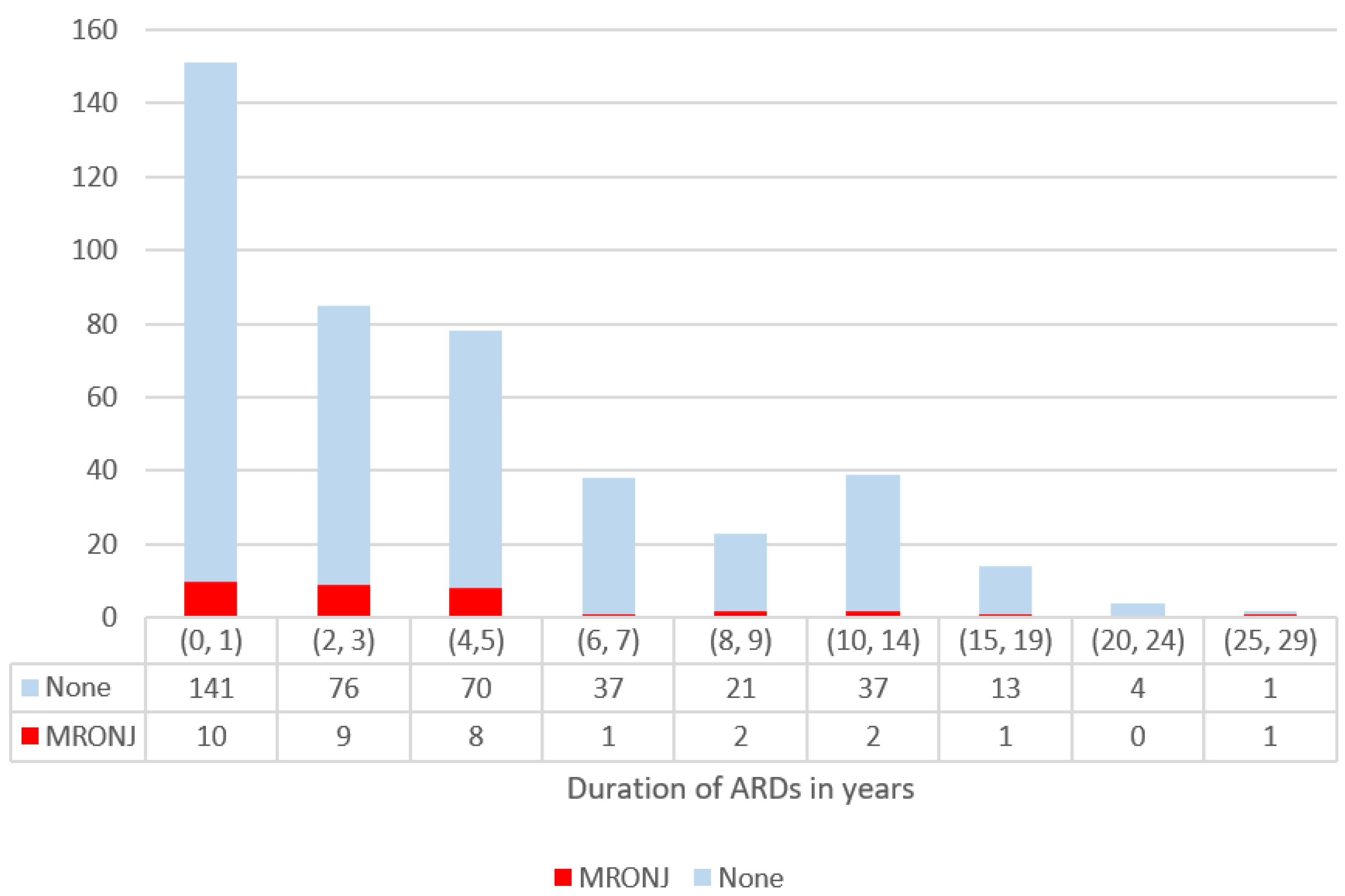 Dentistry 10 00089 g003