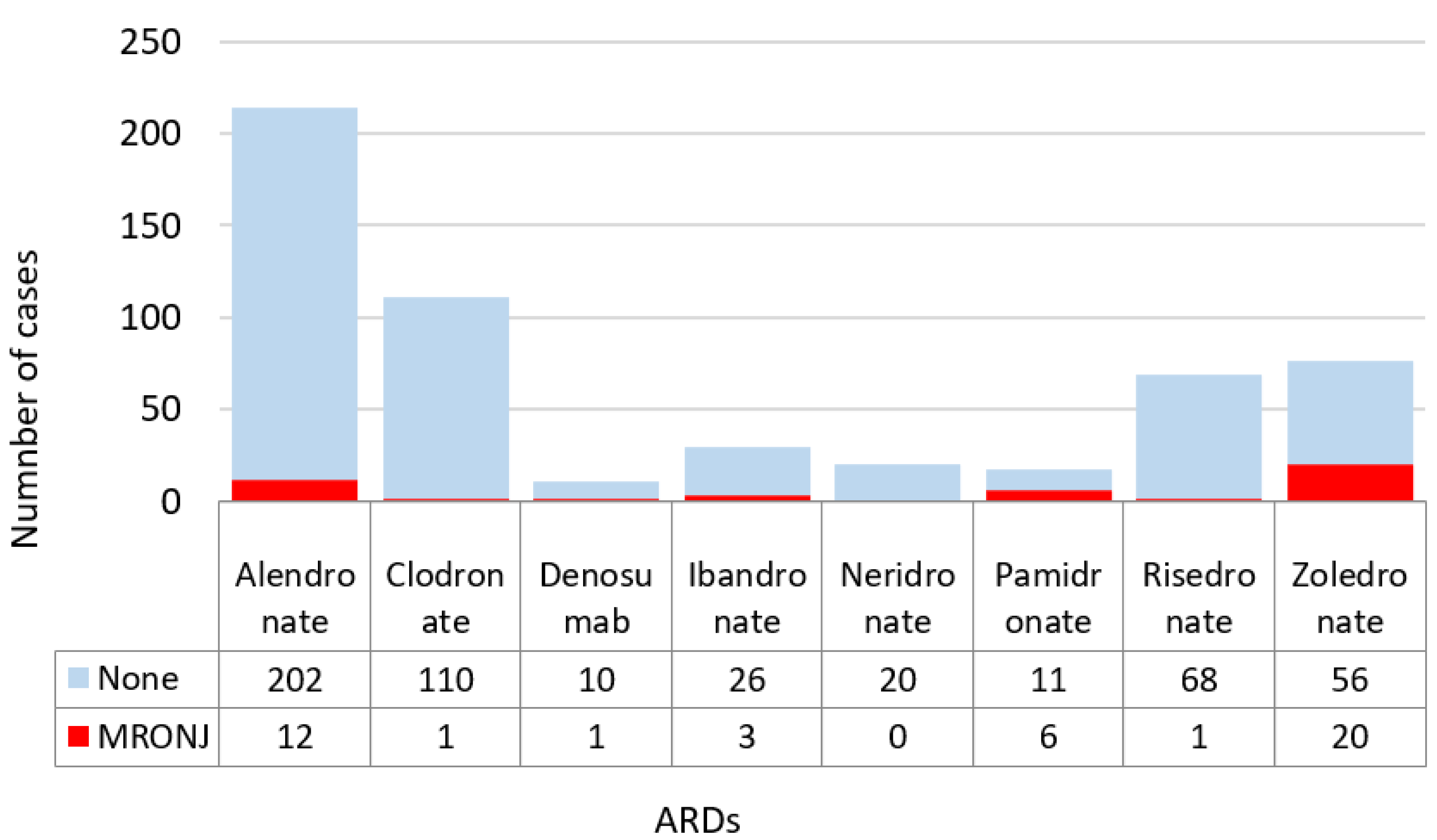Dentistry 10 00089 g004