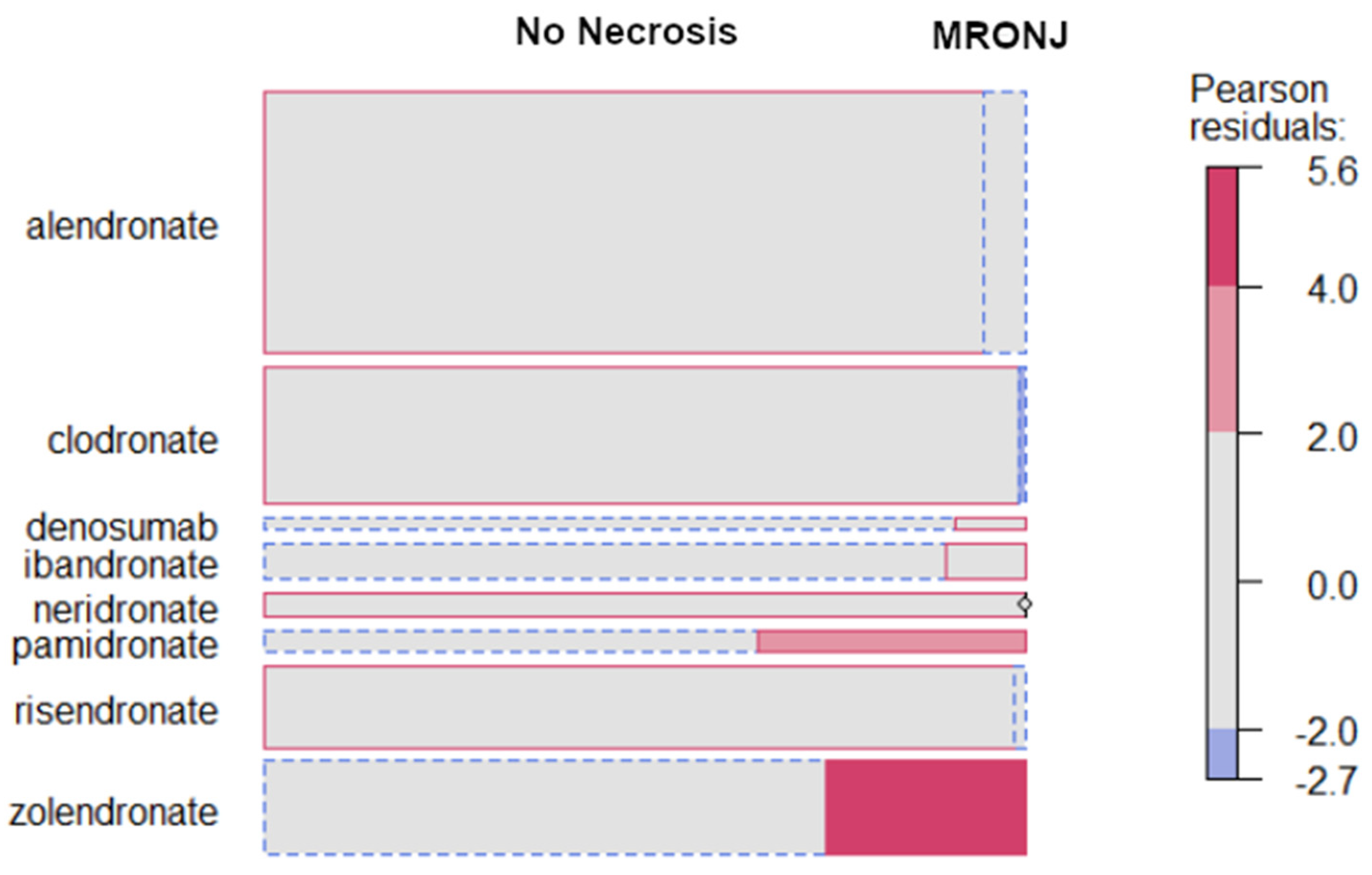 Dentistry 10 00089 g005