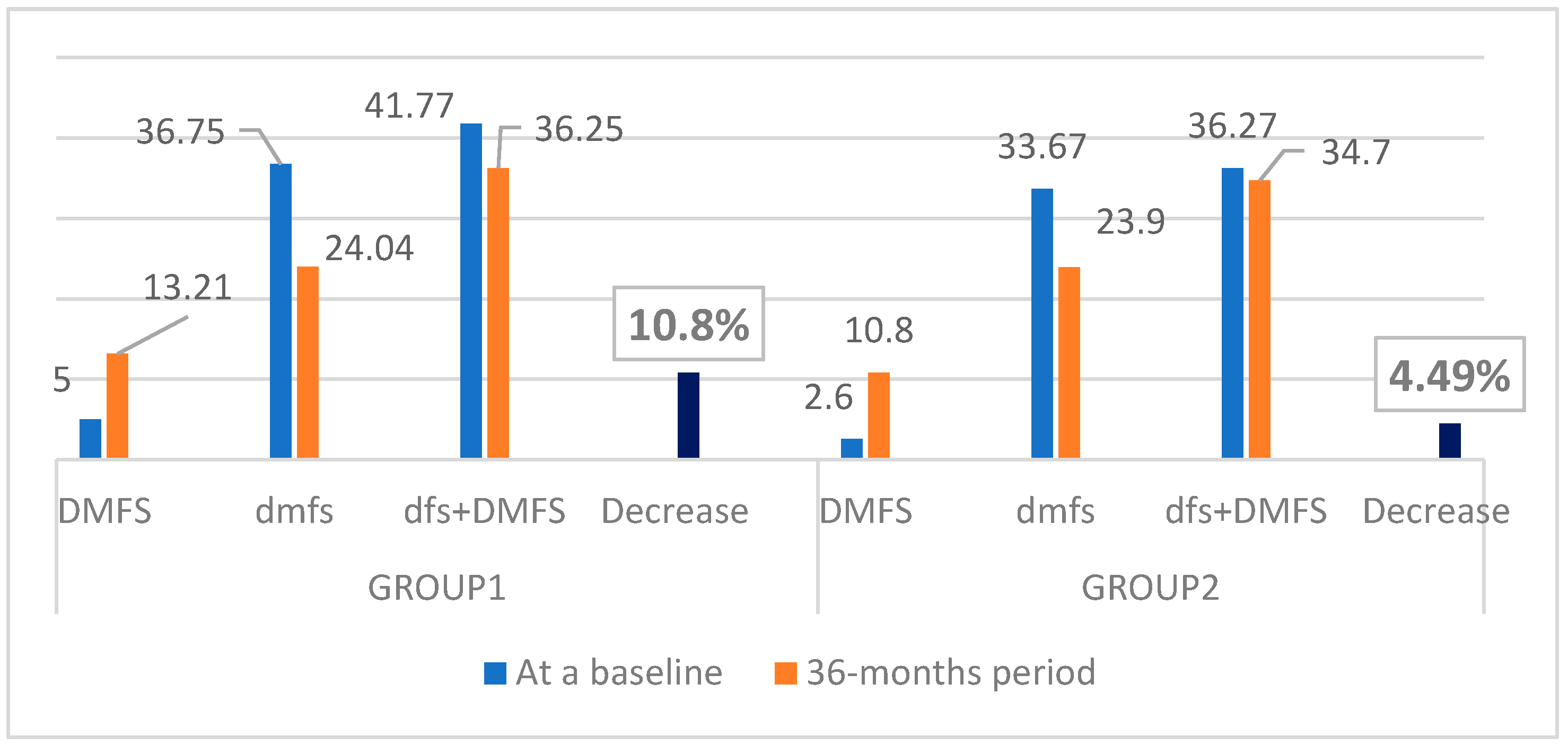 Dentistry 10 00096 g003
