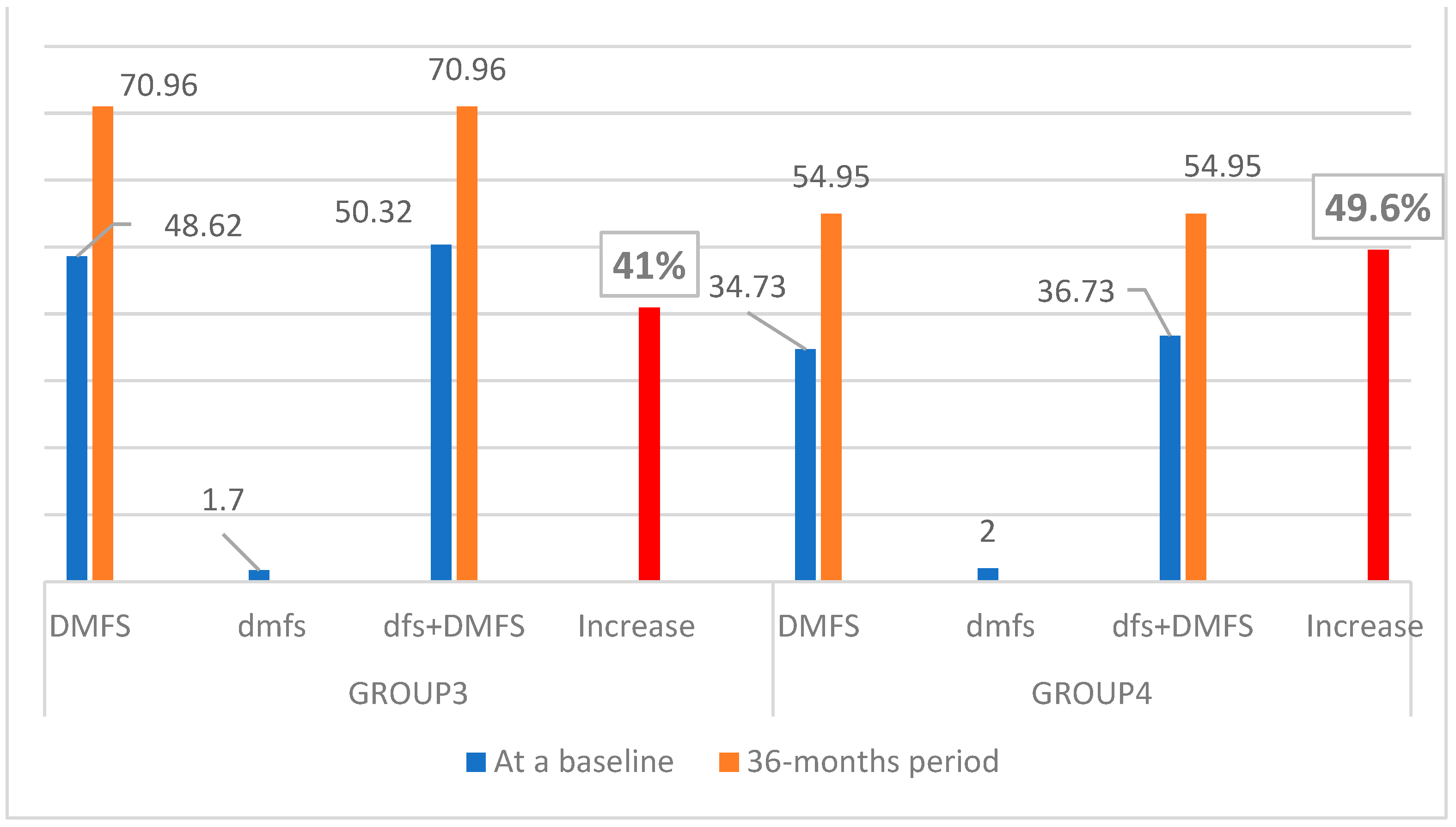 Dentistry 10 00096 g004