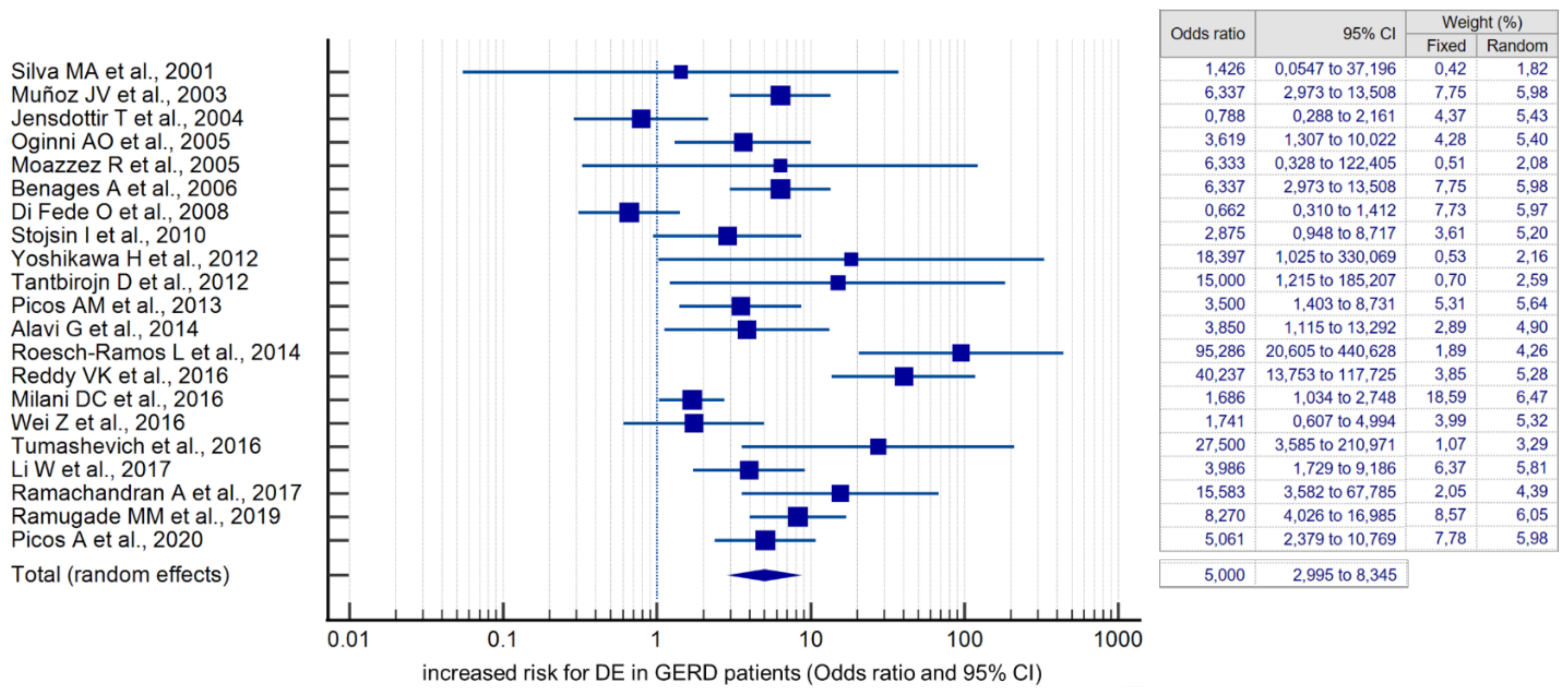 Dentistry 10 00126 g004