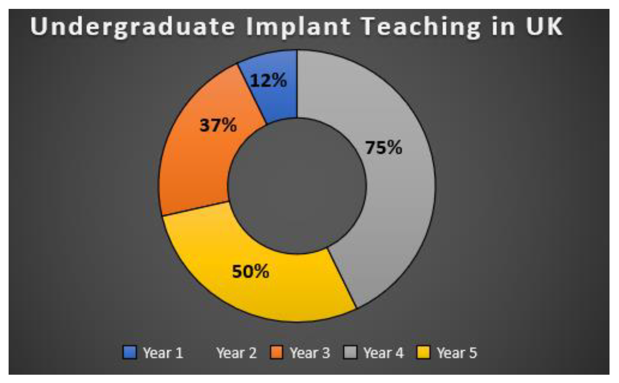 Dentistry 10 00127 g001