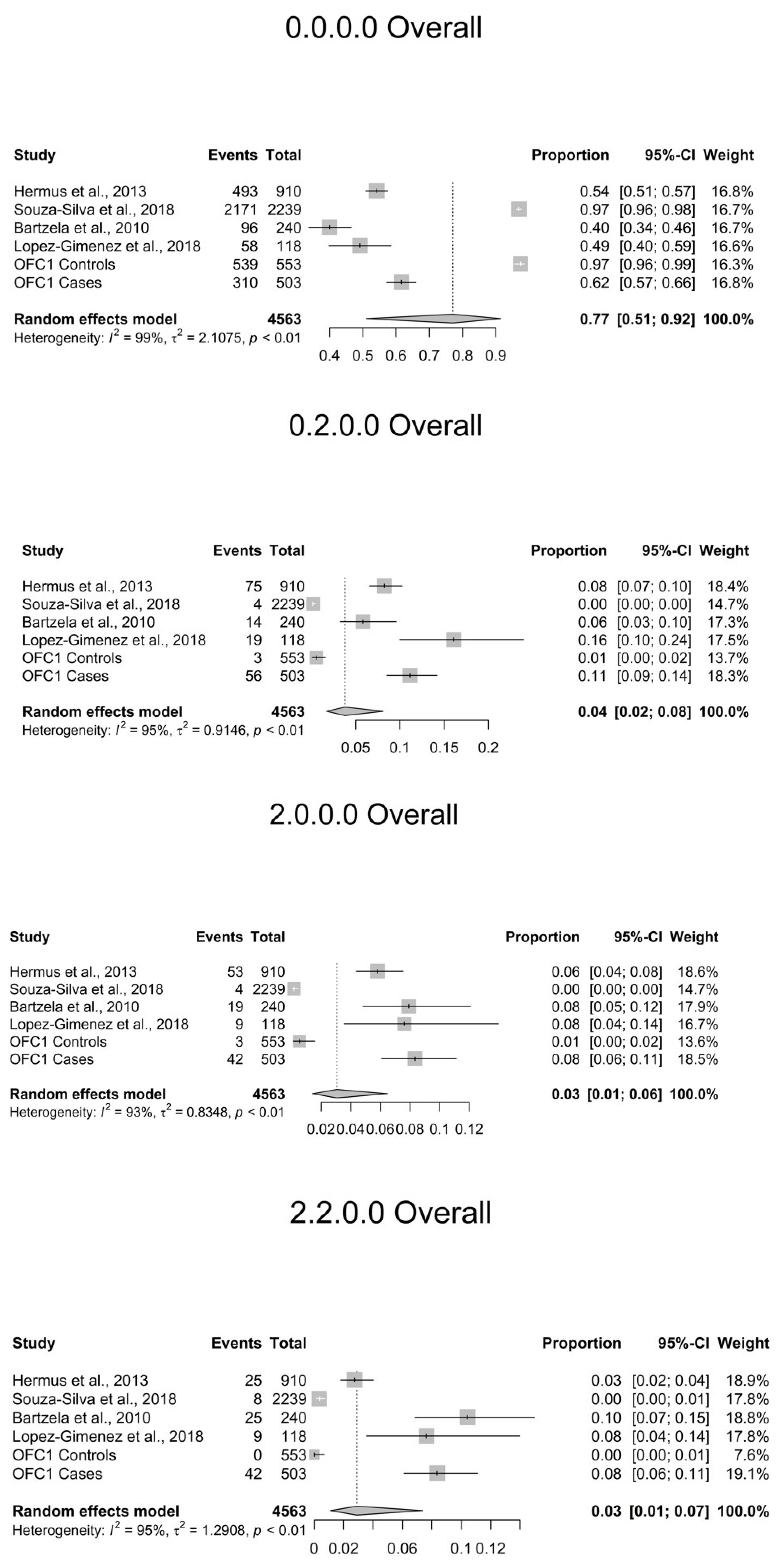 Dentistry 10 00128 g002
