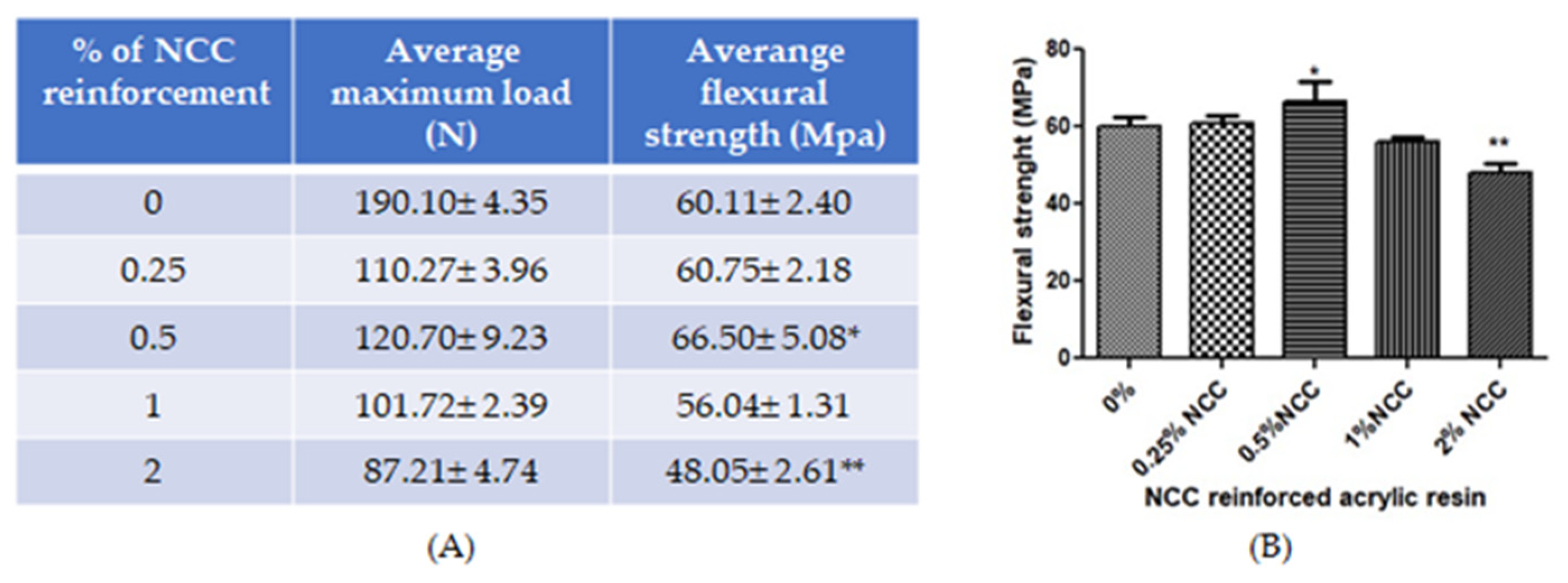 Dentistry 10 00129 g005