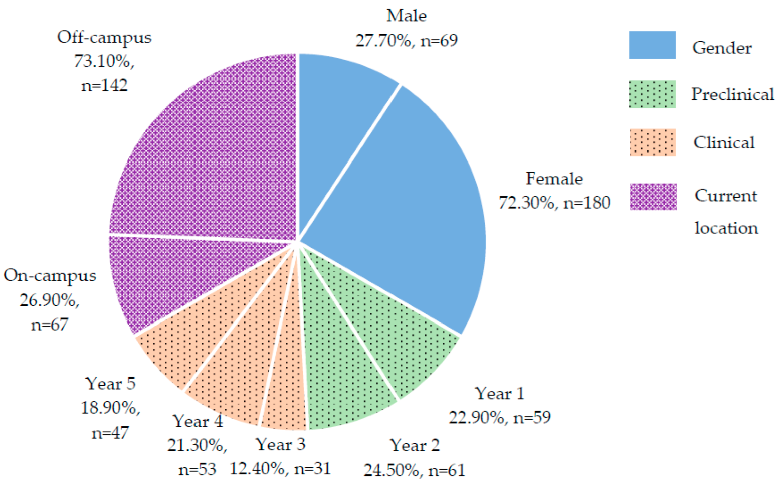 Dentistry 10 00131 g001