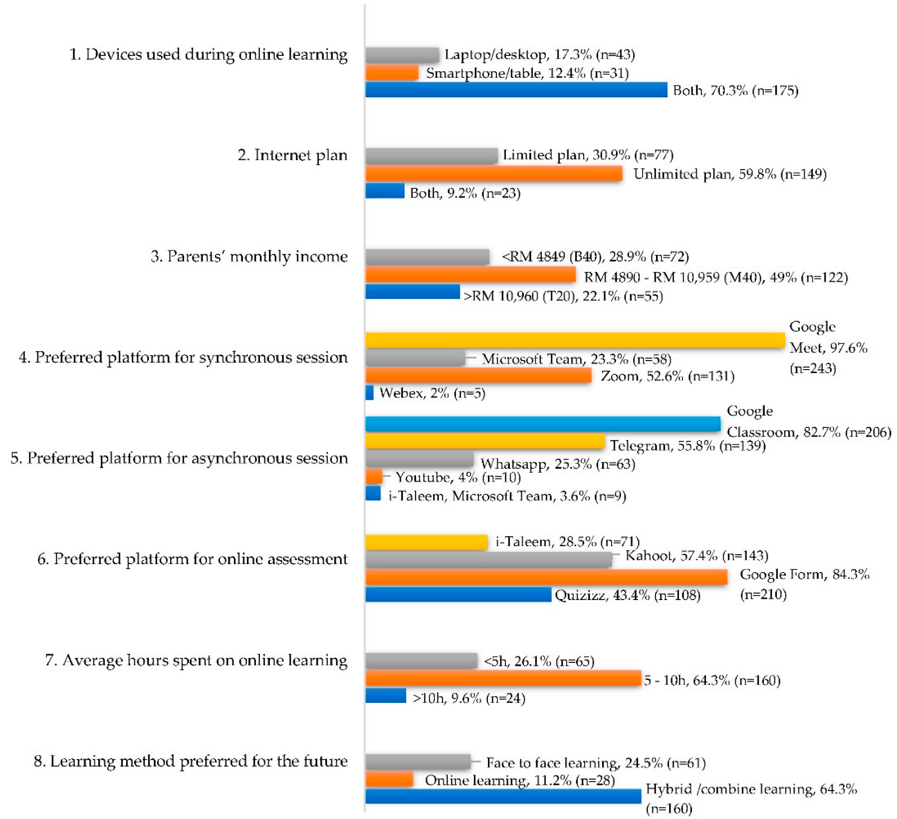 Dentistry 10 00131 g002