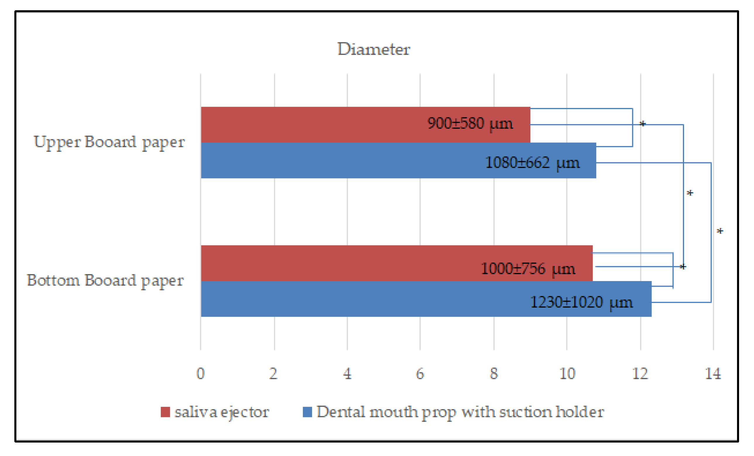 Dentistry 10 00142 g004