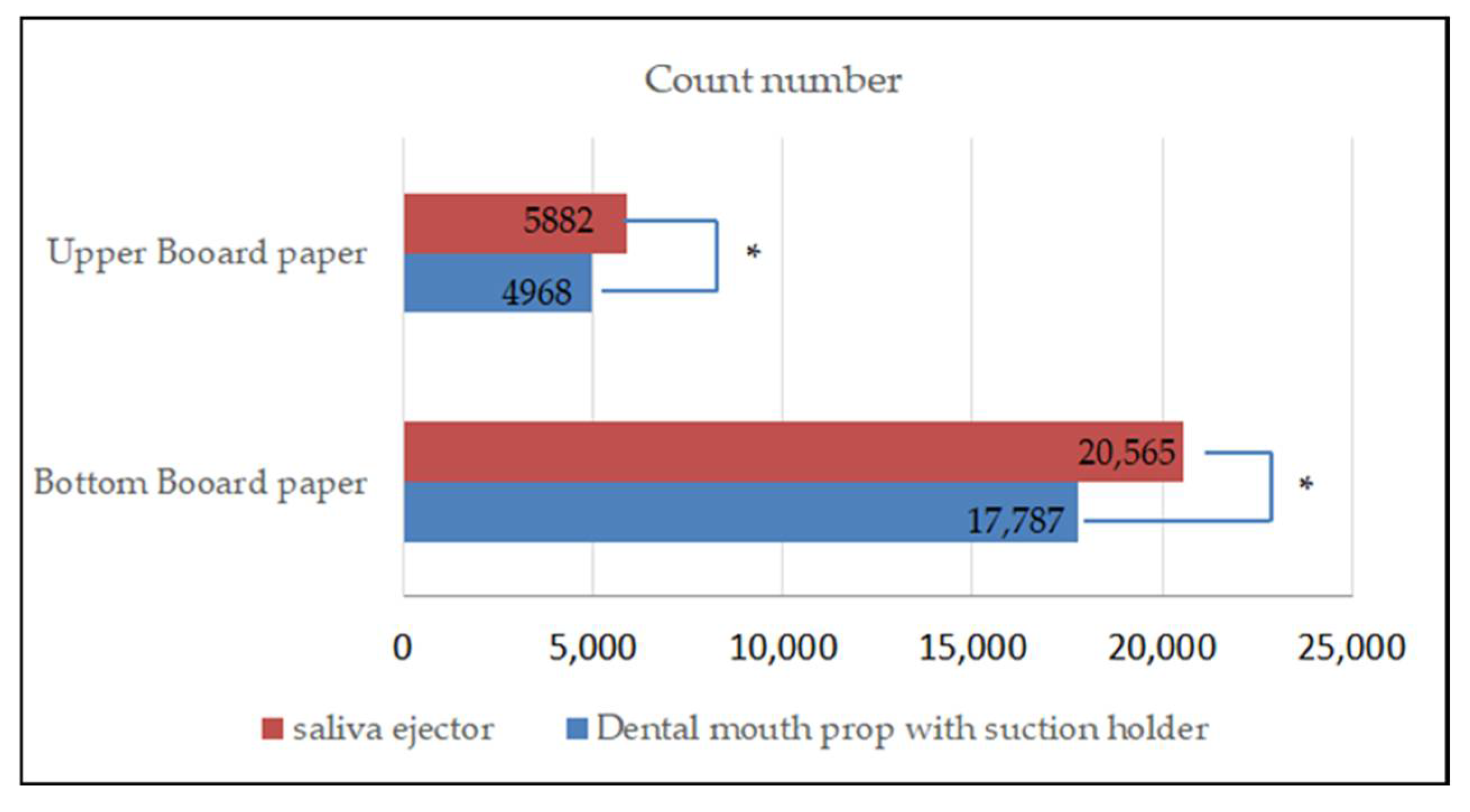 Dentistry 10 00142 g005