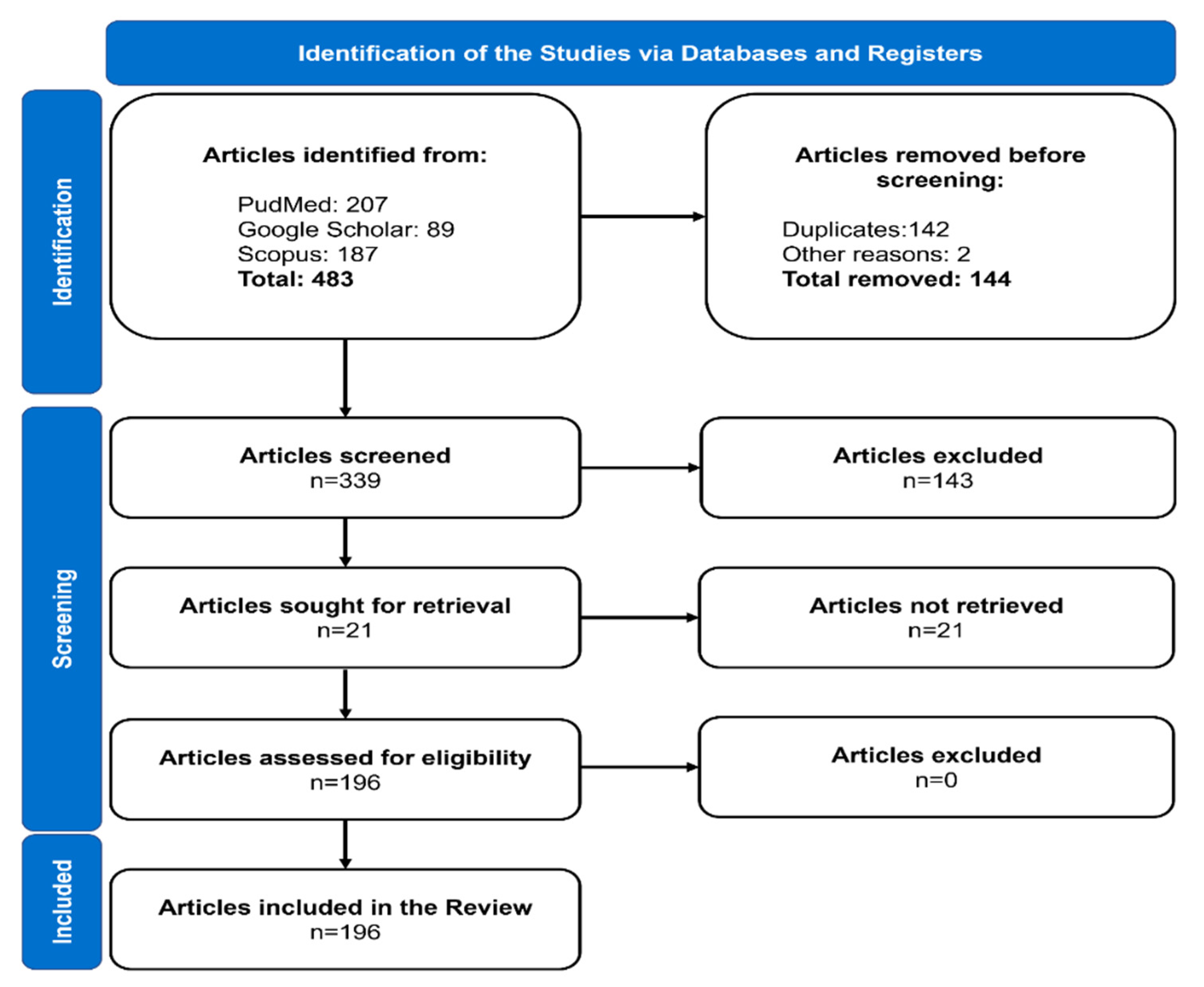 Dentistry 10 00151 g001