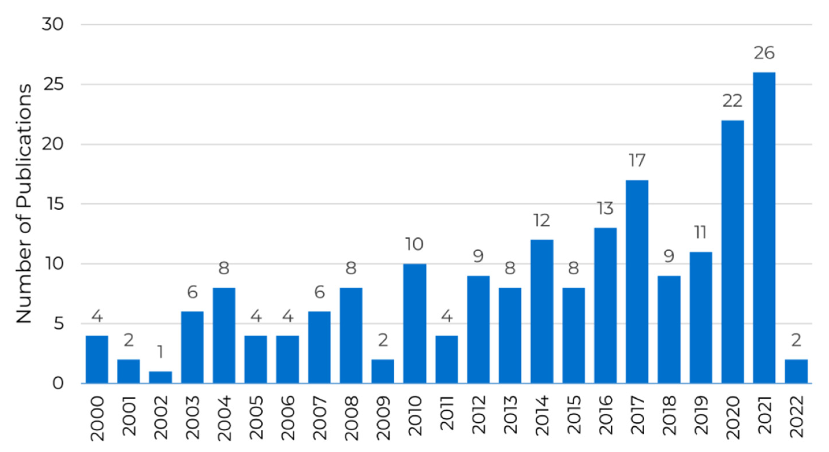 Dentistry 10 00151 g002