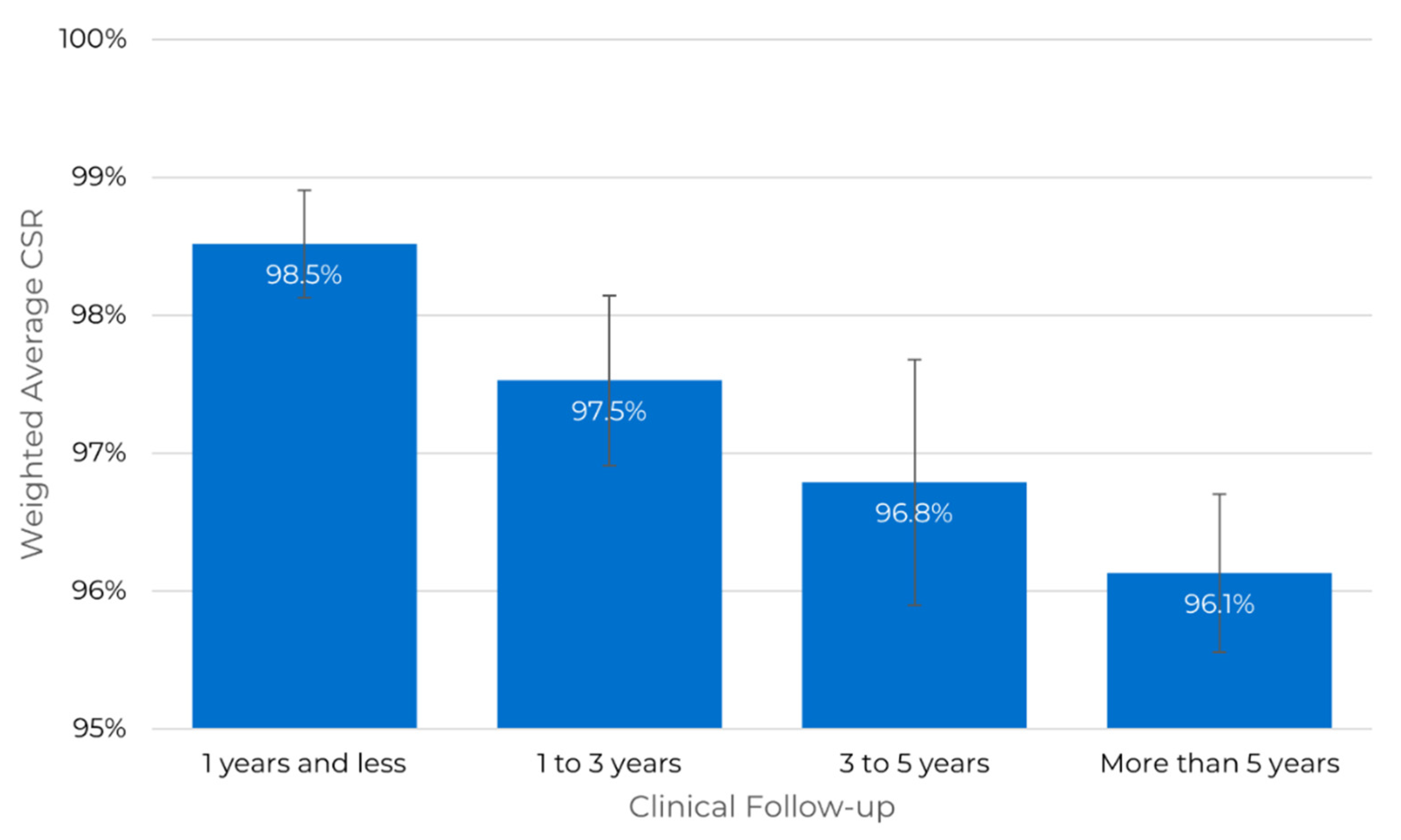 Dentistry 10 00151 g005