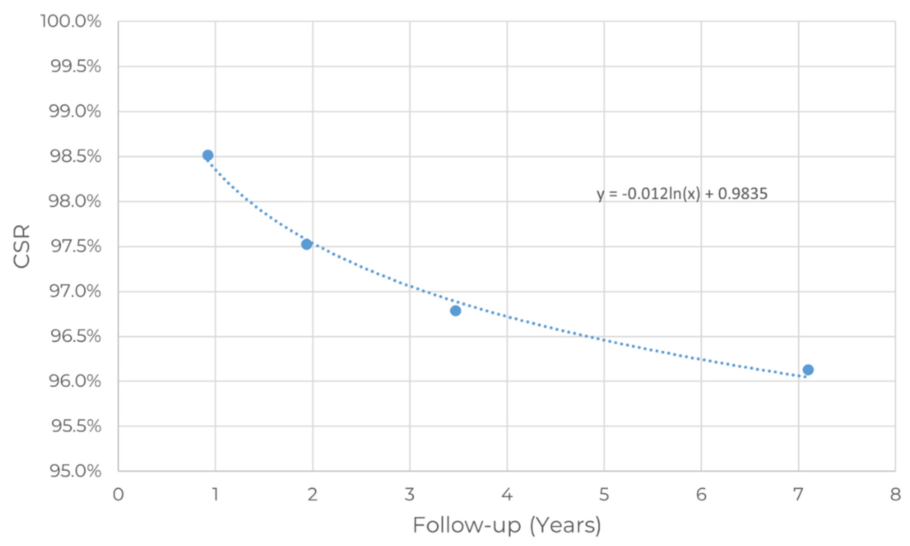 Dentistry 10 00151 g006