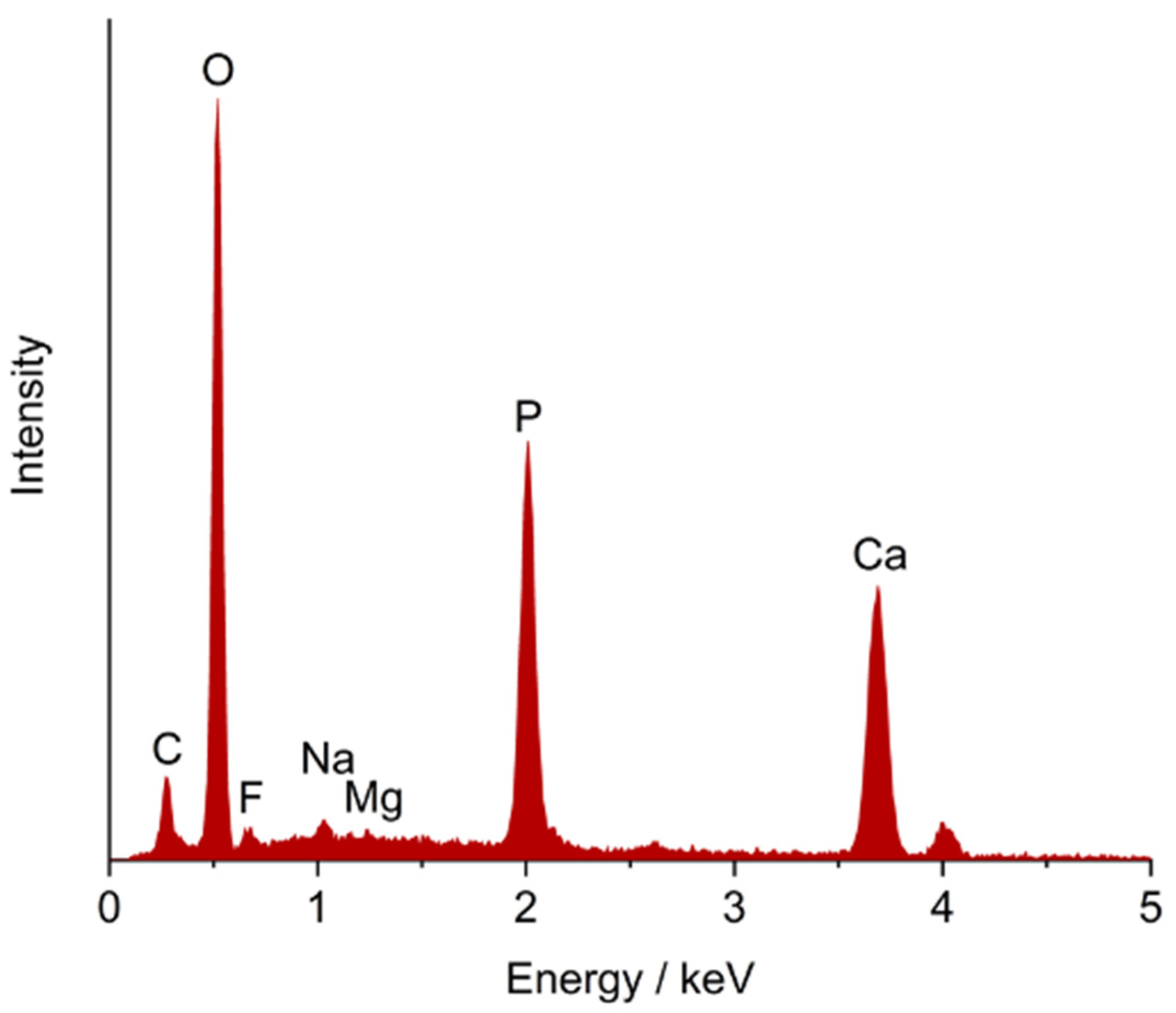 Dentistry 10 00153 g001 Dentistry 10 00153 g001