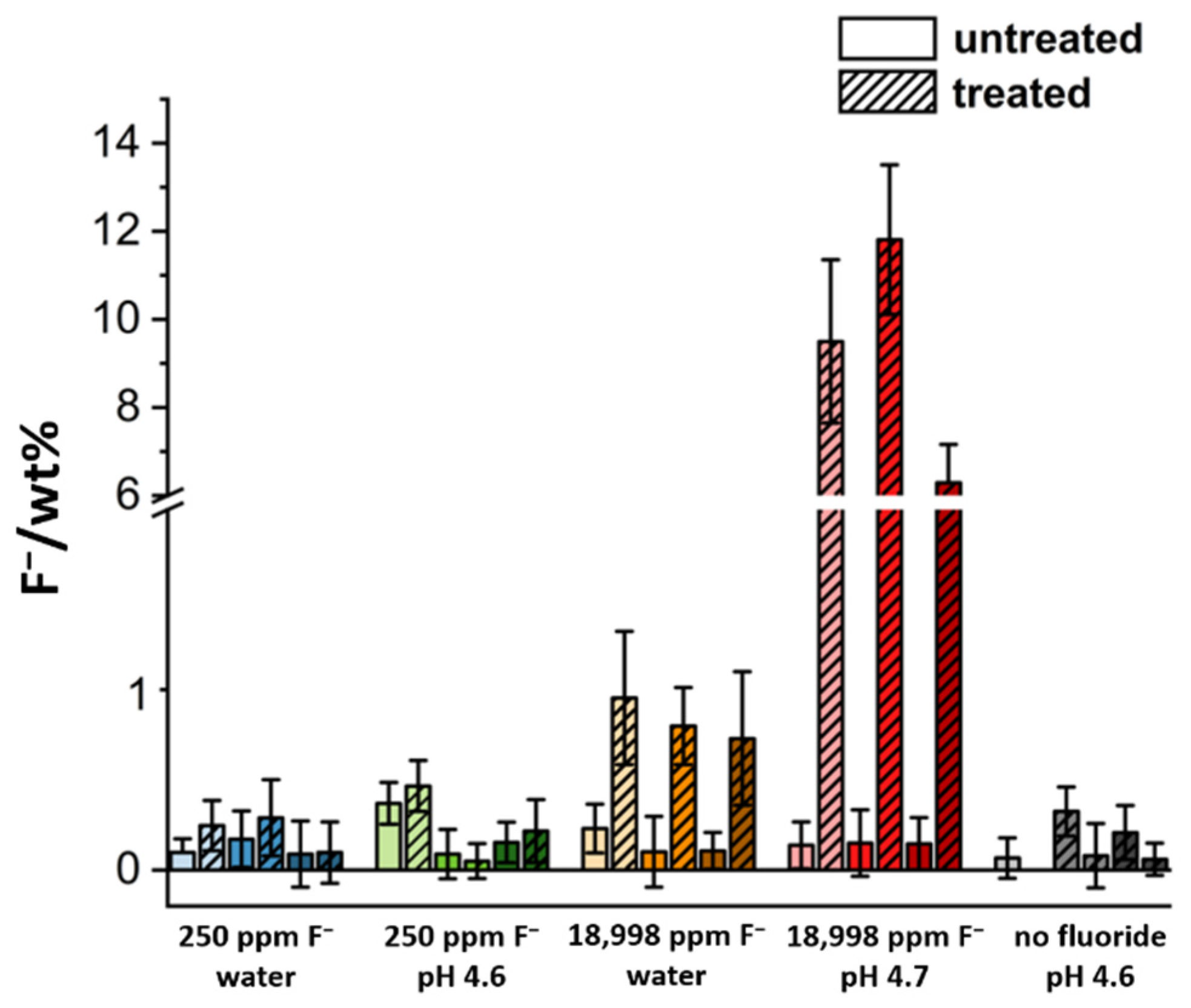 Dentistry 10 00153 g002 Dentistry 10 00153 g002