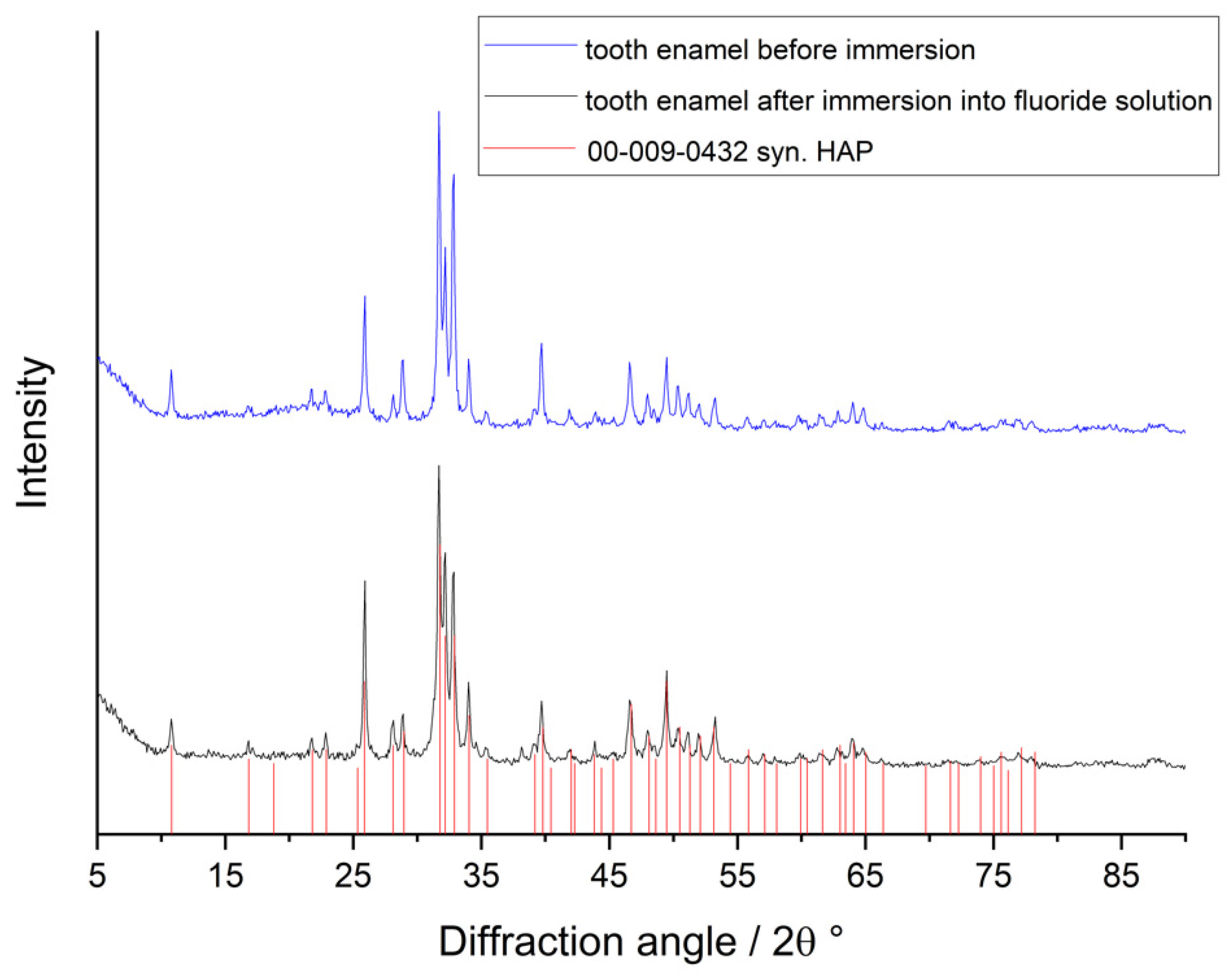 Dentistry 10 00153 g003 Dentistry 10 00153 g003