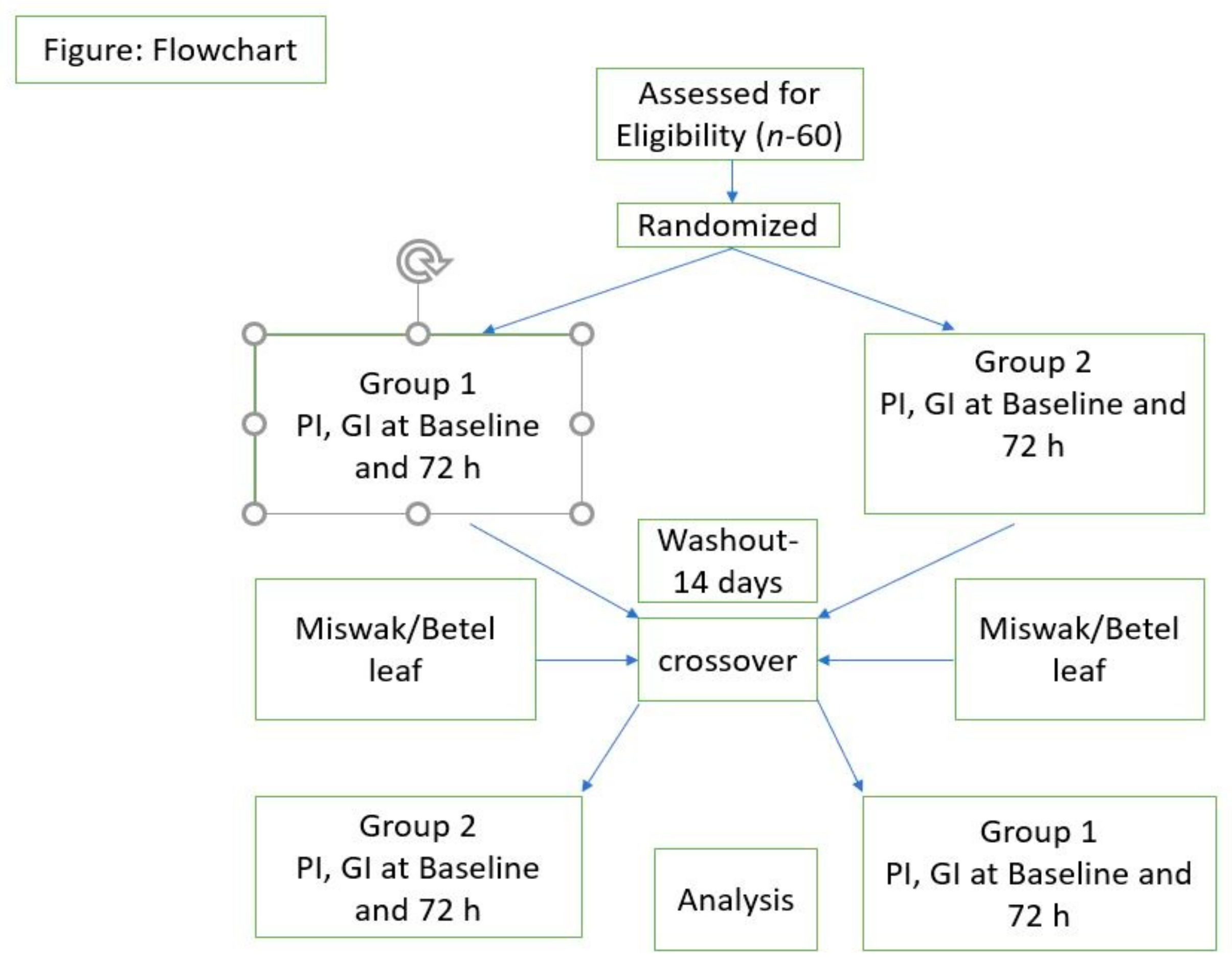 Dentistry 10 00166 g001