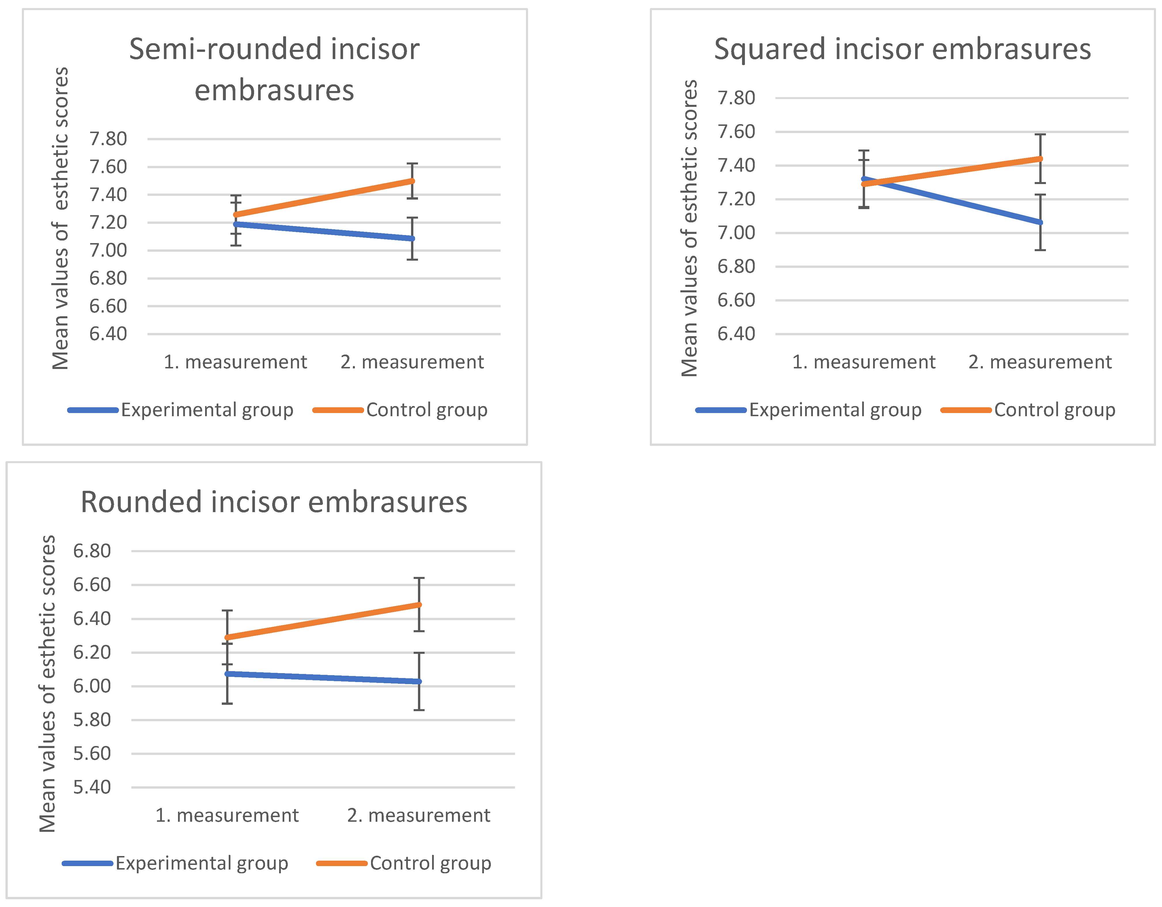 Dentistry 10 00168 g006