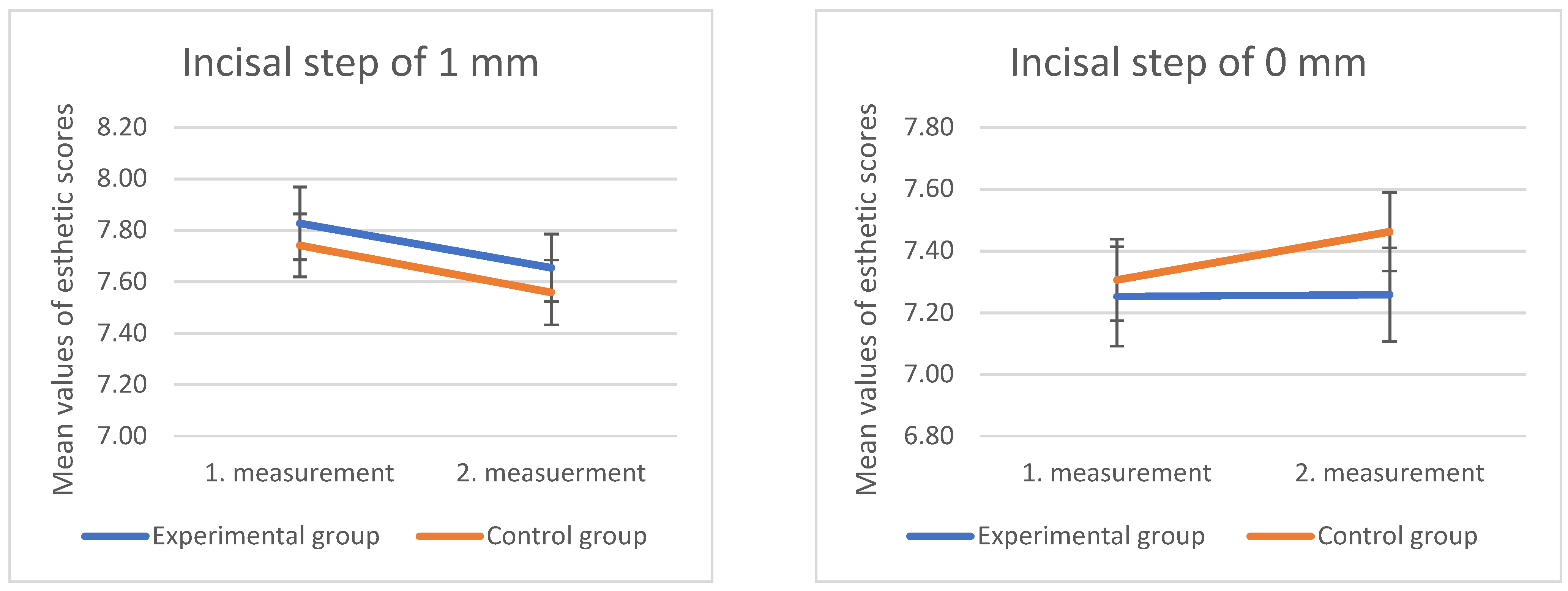Dentistry 10 00168 g007