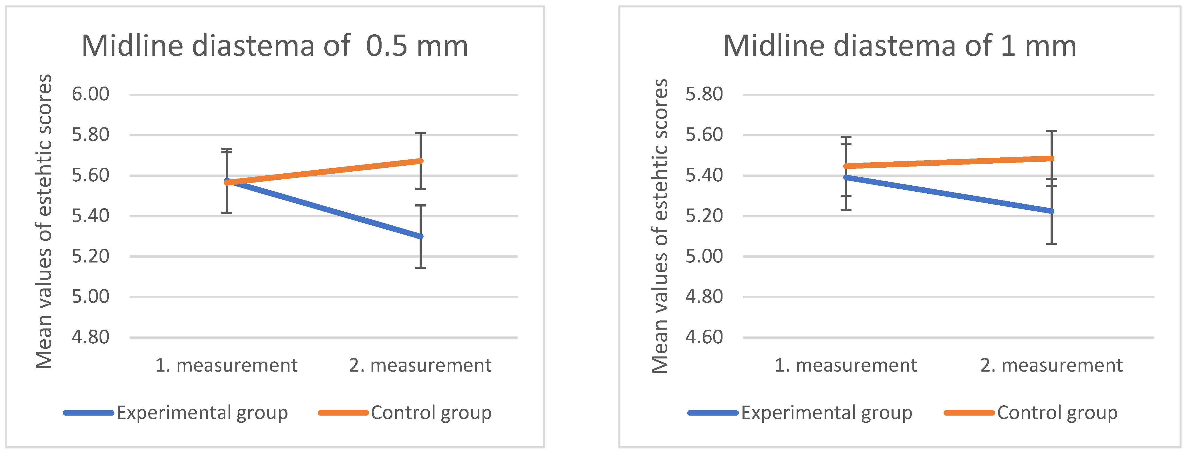 Dentistry 10 00168 g008