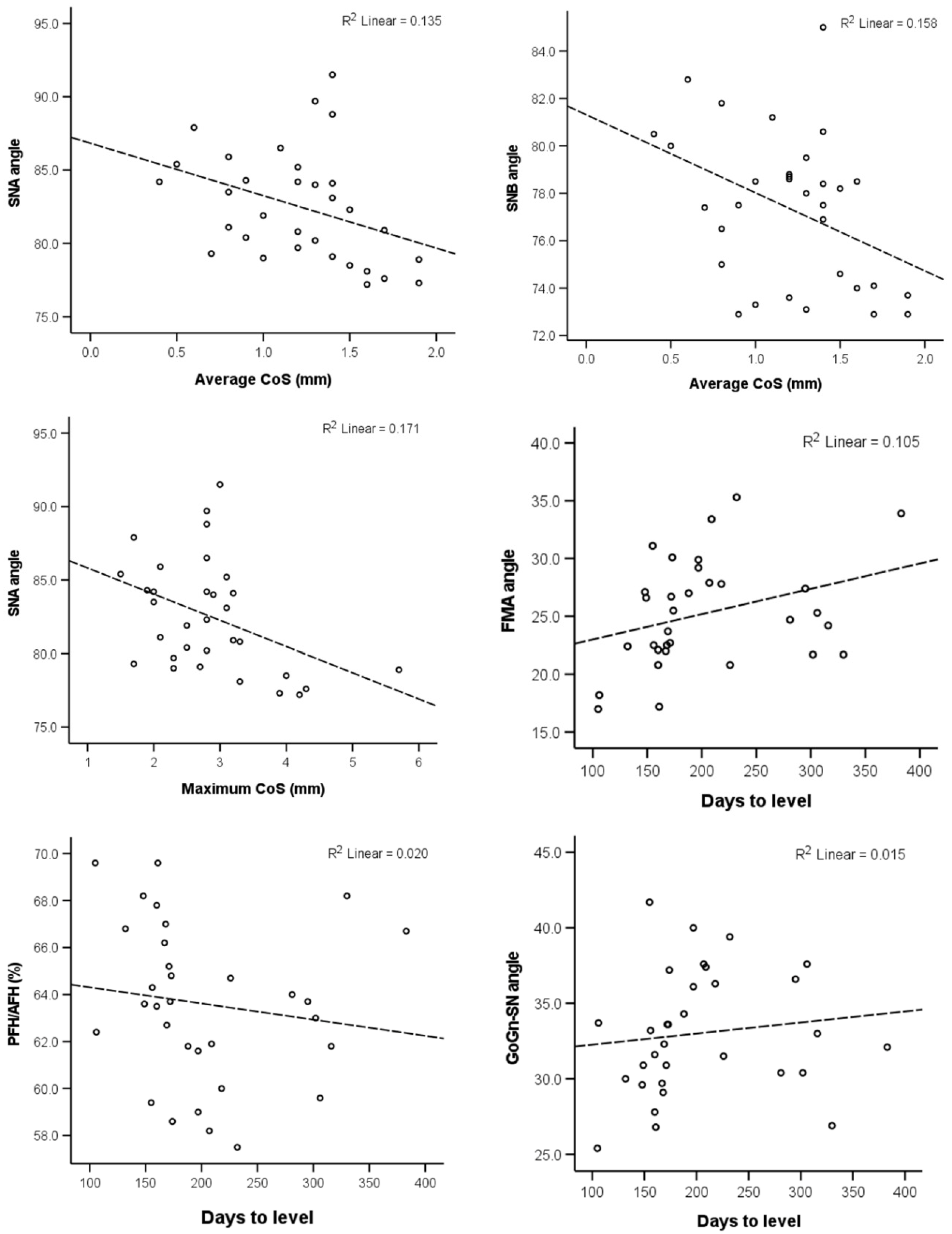 Dentistry 10 00175 g003