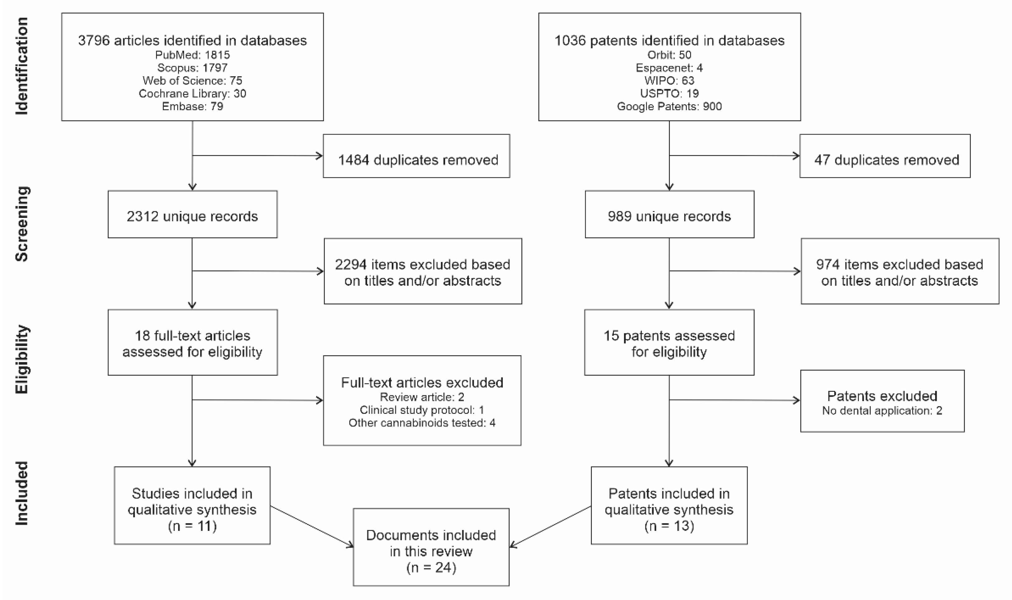 Dentistry 10 00193 g001