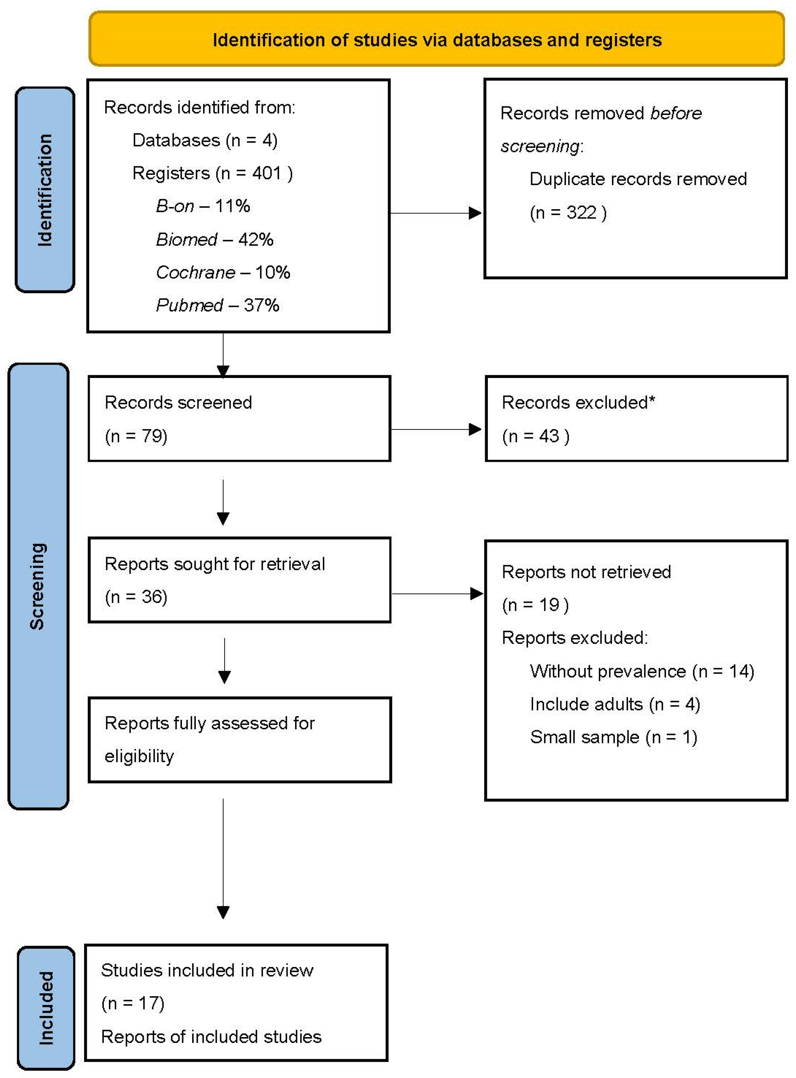 Dentistry 10 00205 g001