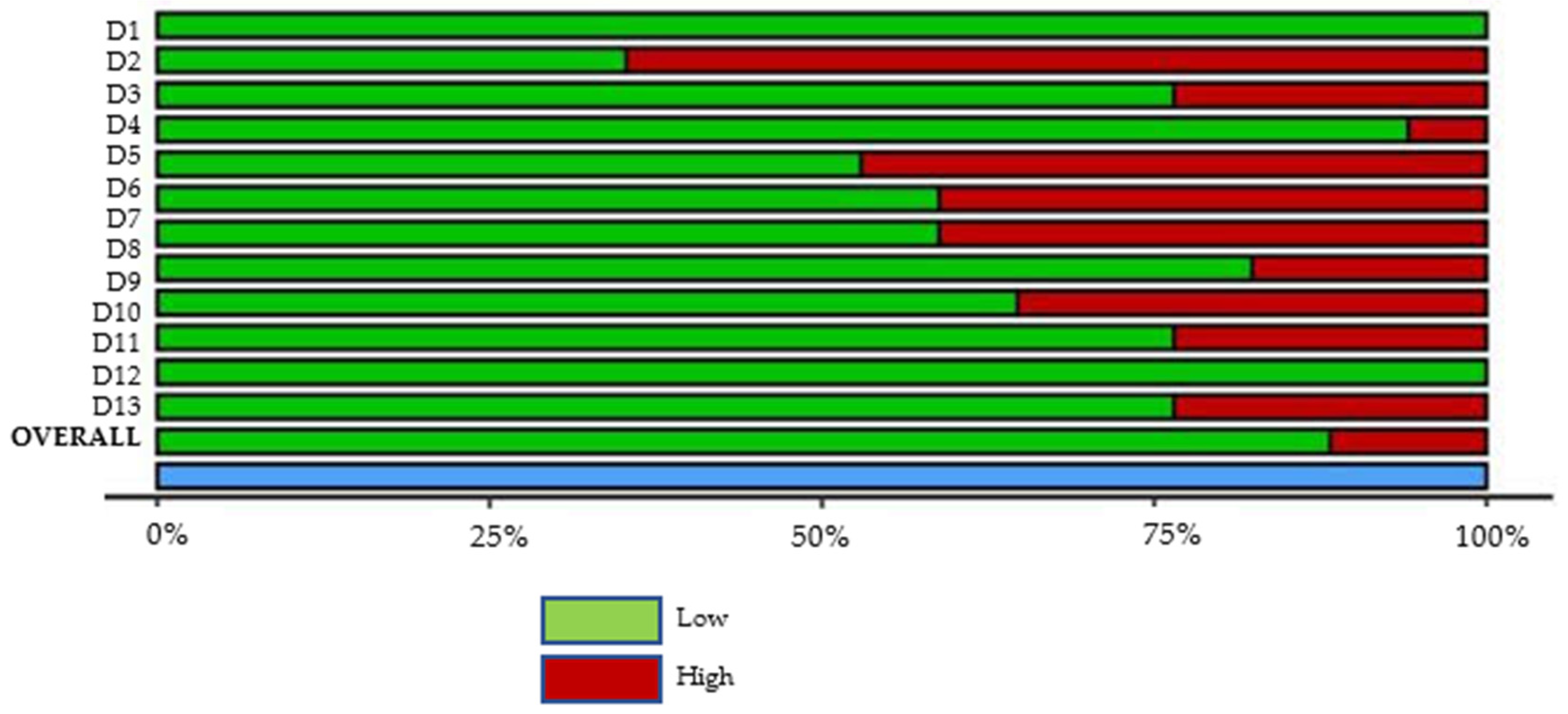 Dentistry 10 00205 g003
