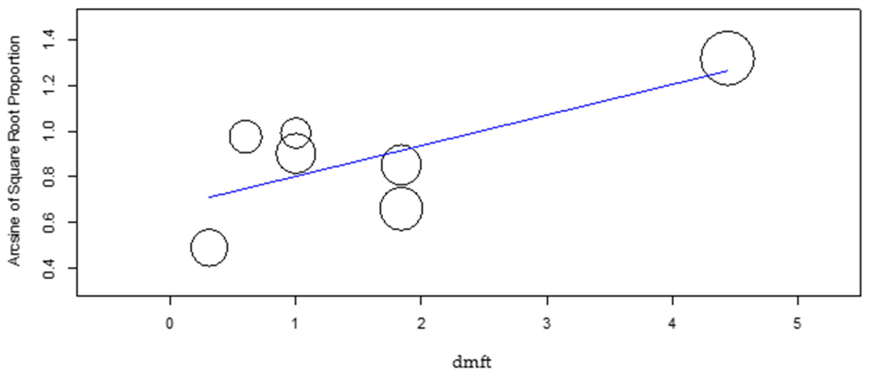Dentistry 10 00205 g008