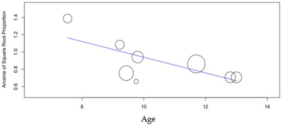 Dentistry 10 00205 g0a3