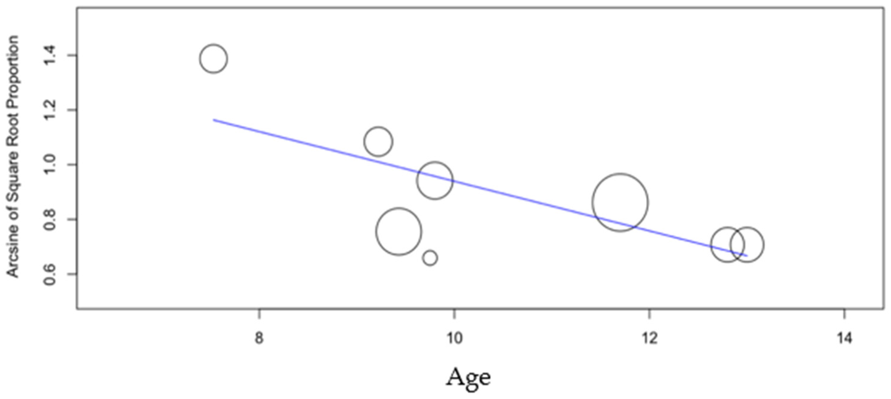 Dentistry 10 00205 g0a3
