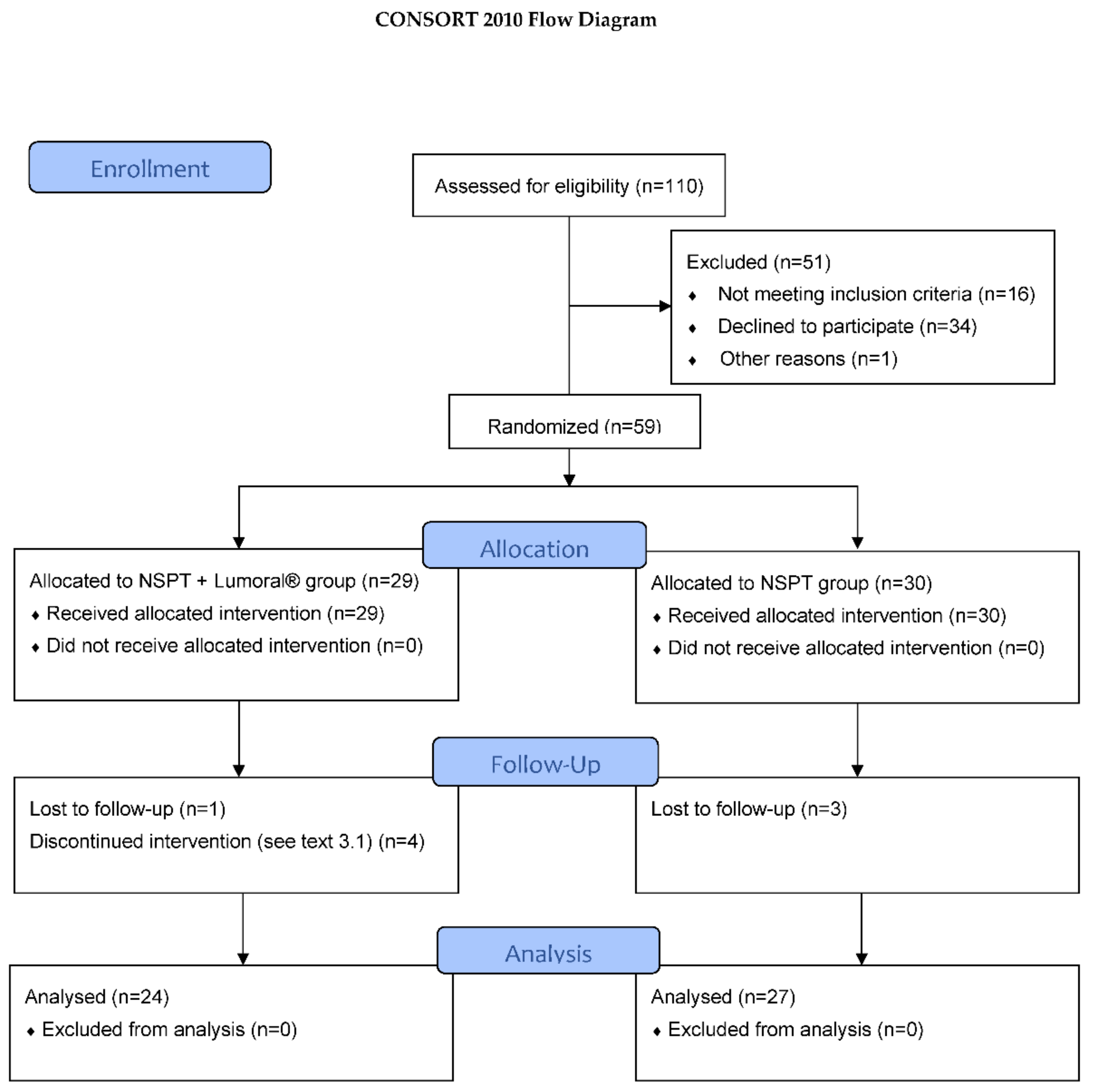 Dentistry 10 00206 g001