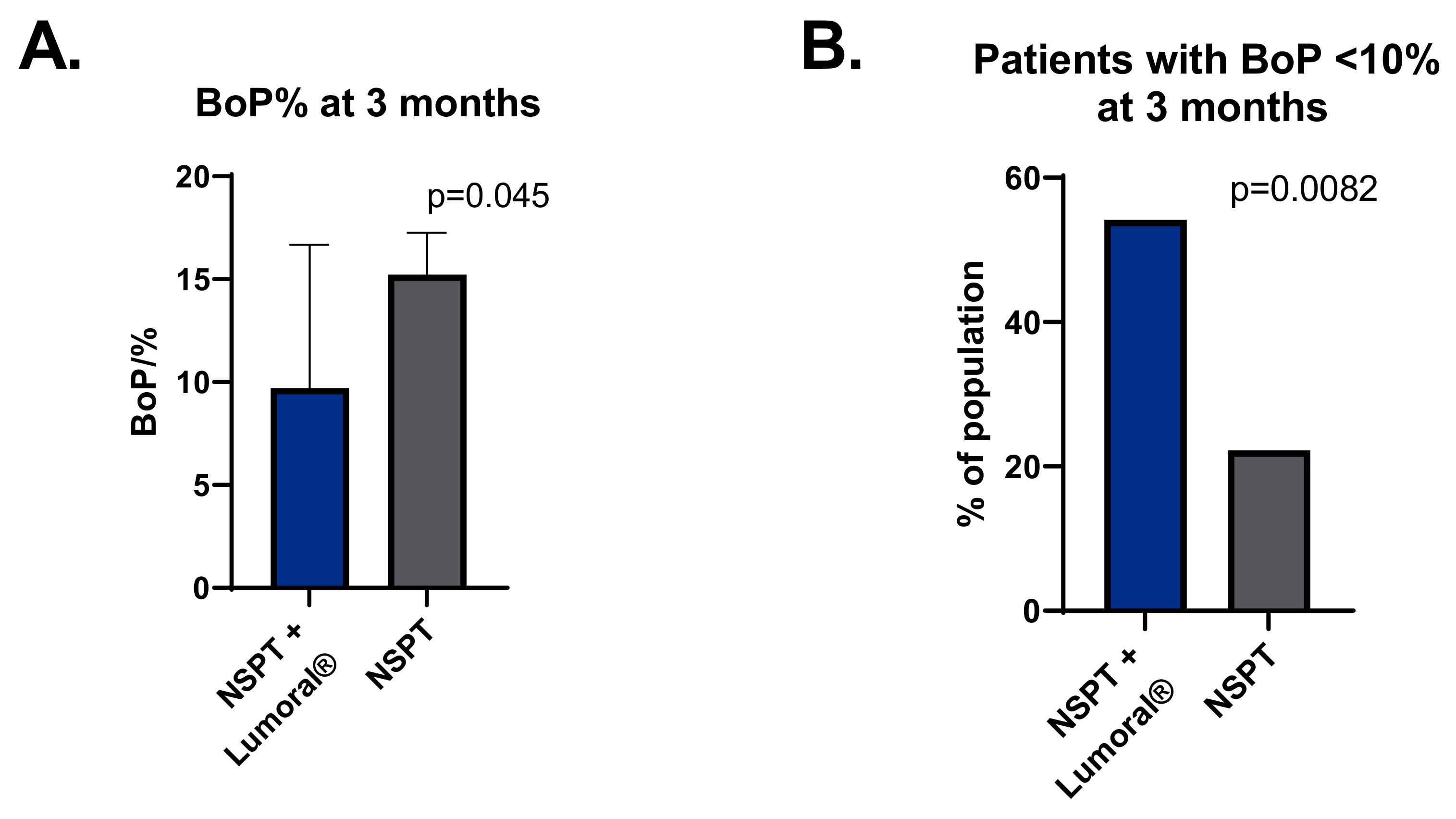 Dentistry 10 00206 g003