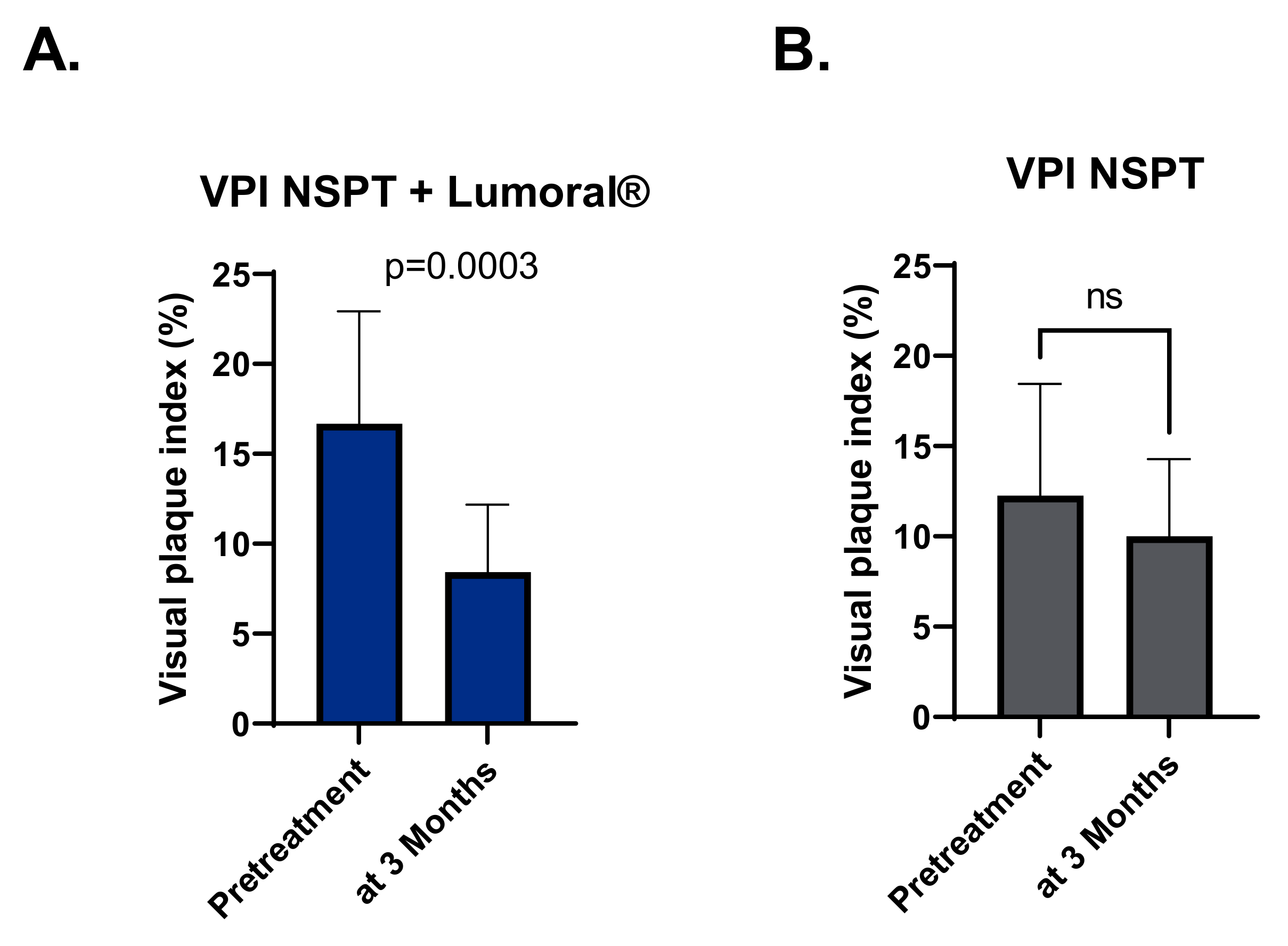 Dentistry 10 00206 g004